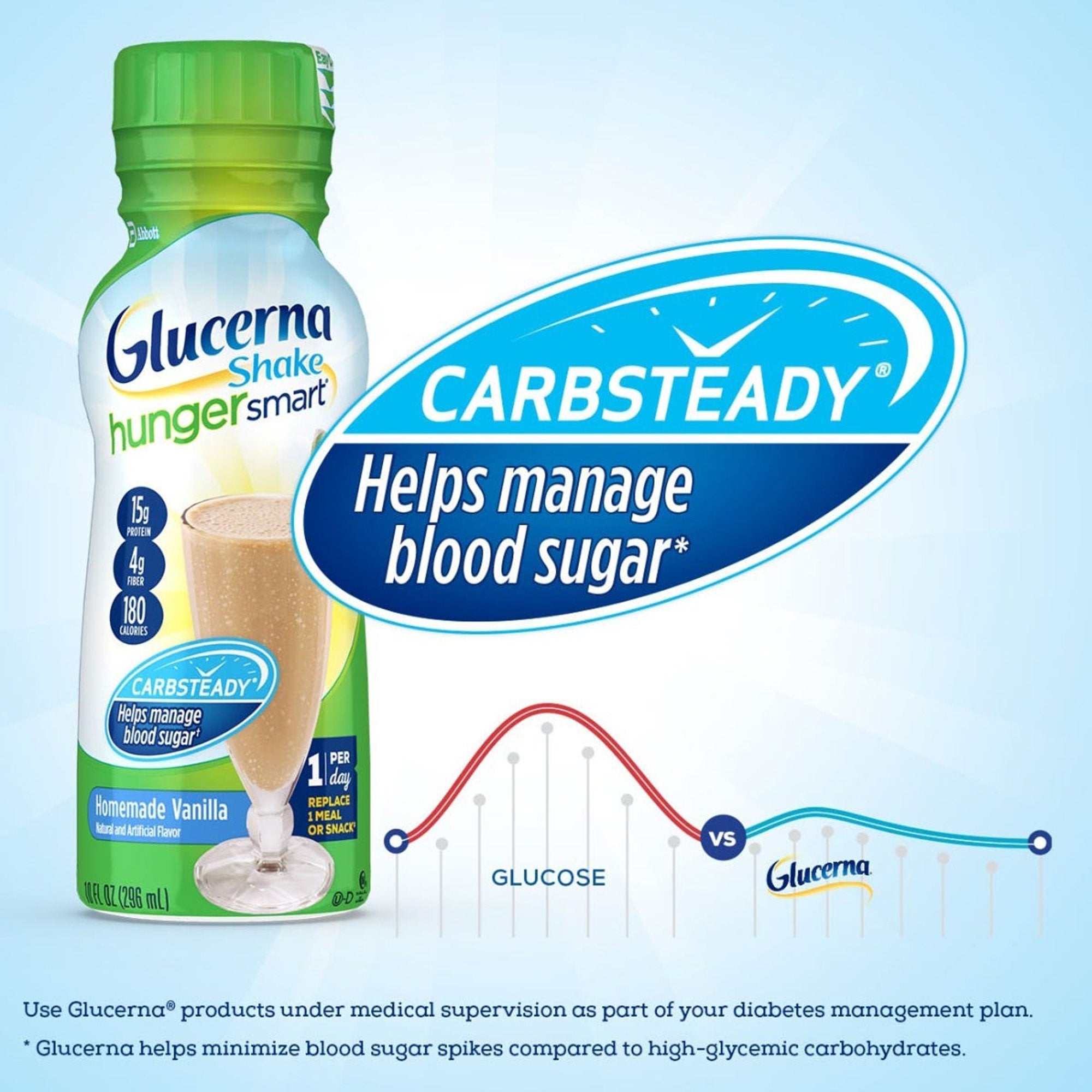 Oral Supplement Glucerna® Hunger Smart Shake Homemade Vanilla Flavor Liquid 10 oz. Bottle - image 3