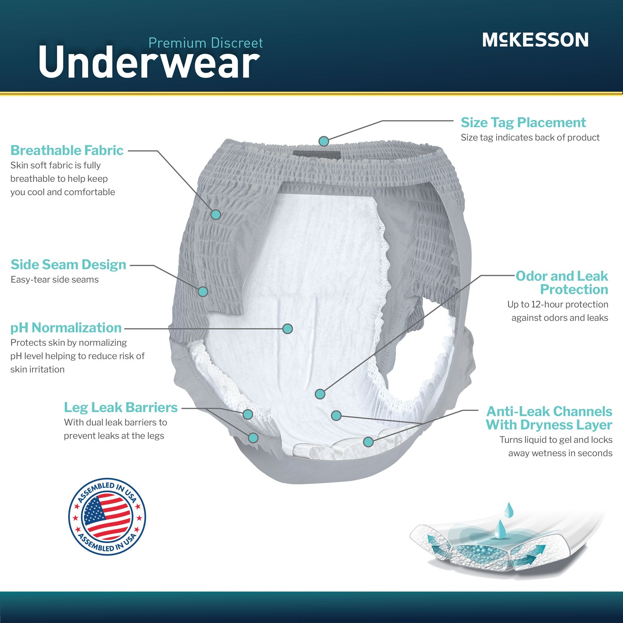 Absorbent Underwear McKesson Premium Discreet Heavy Pull On with Tear Away Seams Adult Large Male Disposable Heavy Absorbency - image 7
