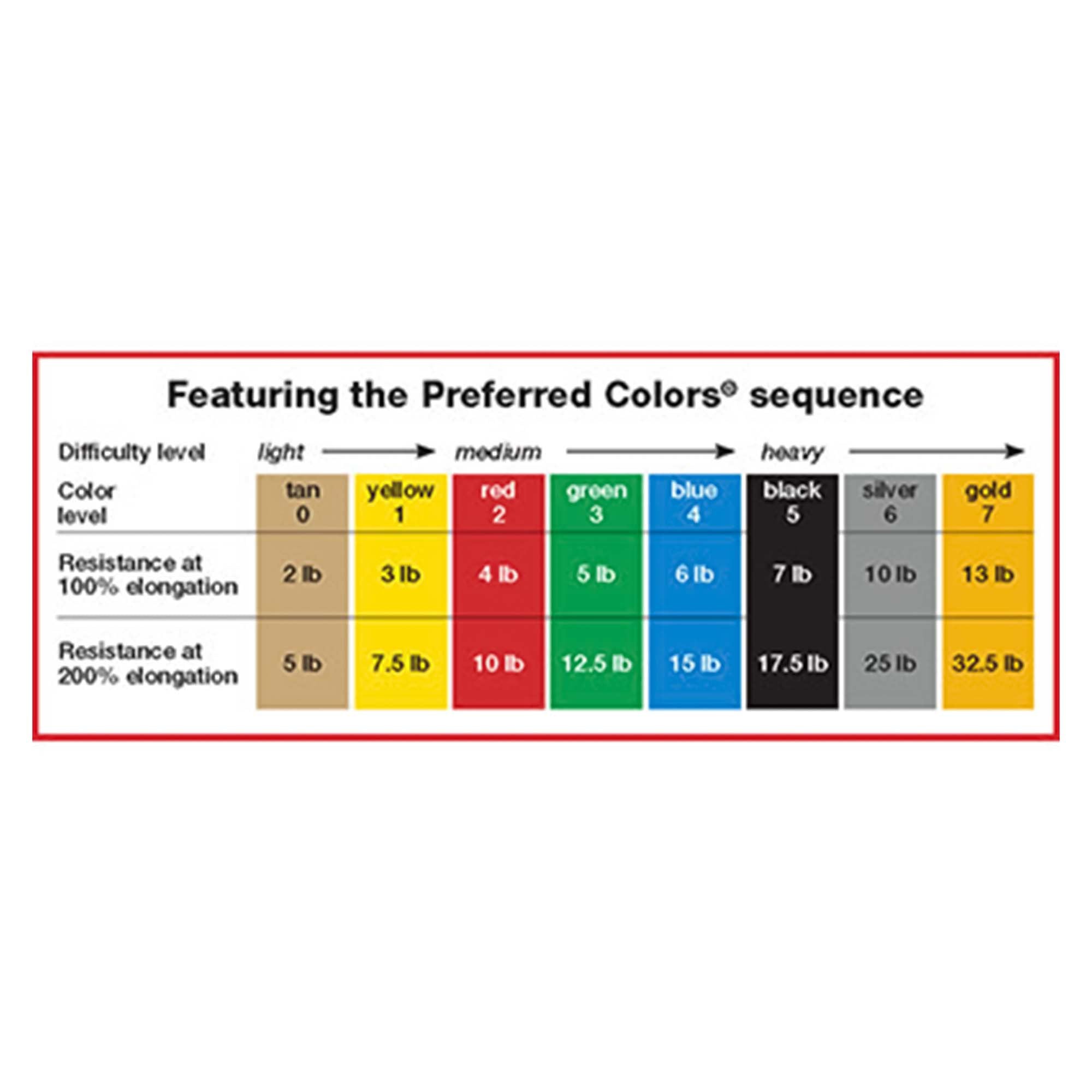 Exercise Resistance Band CanDo® Green 5 Inch X 25 Yard Medium Resistance - image 2