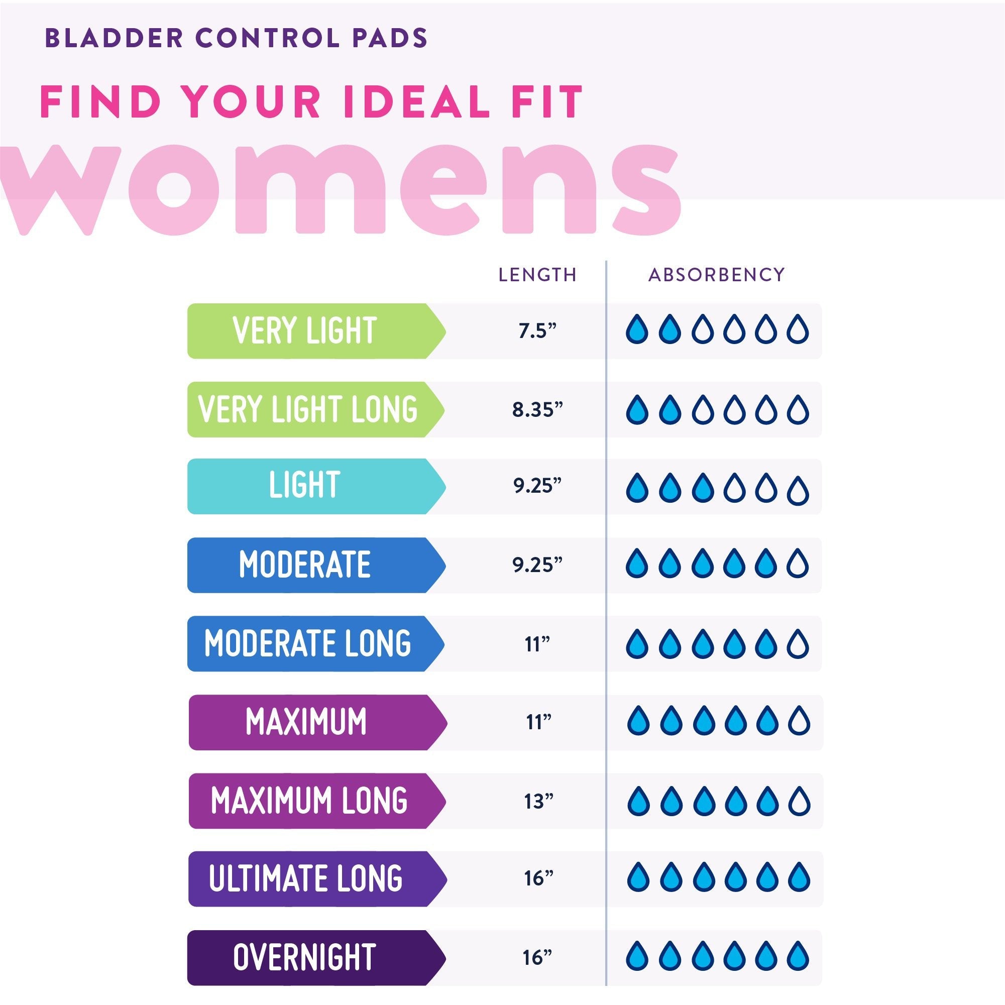 Prevail® Daily Pads Maximum Bladder Control Pad, 11-Inch Length (48 Units)