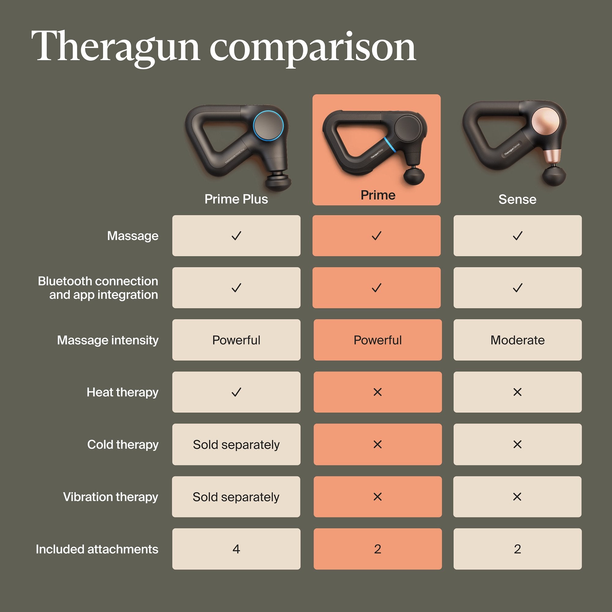 Hand-Held Massager Theragun Prime G6 - image 4