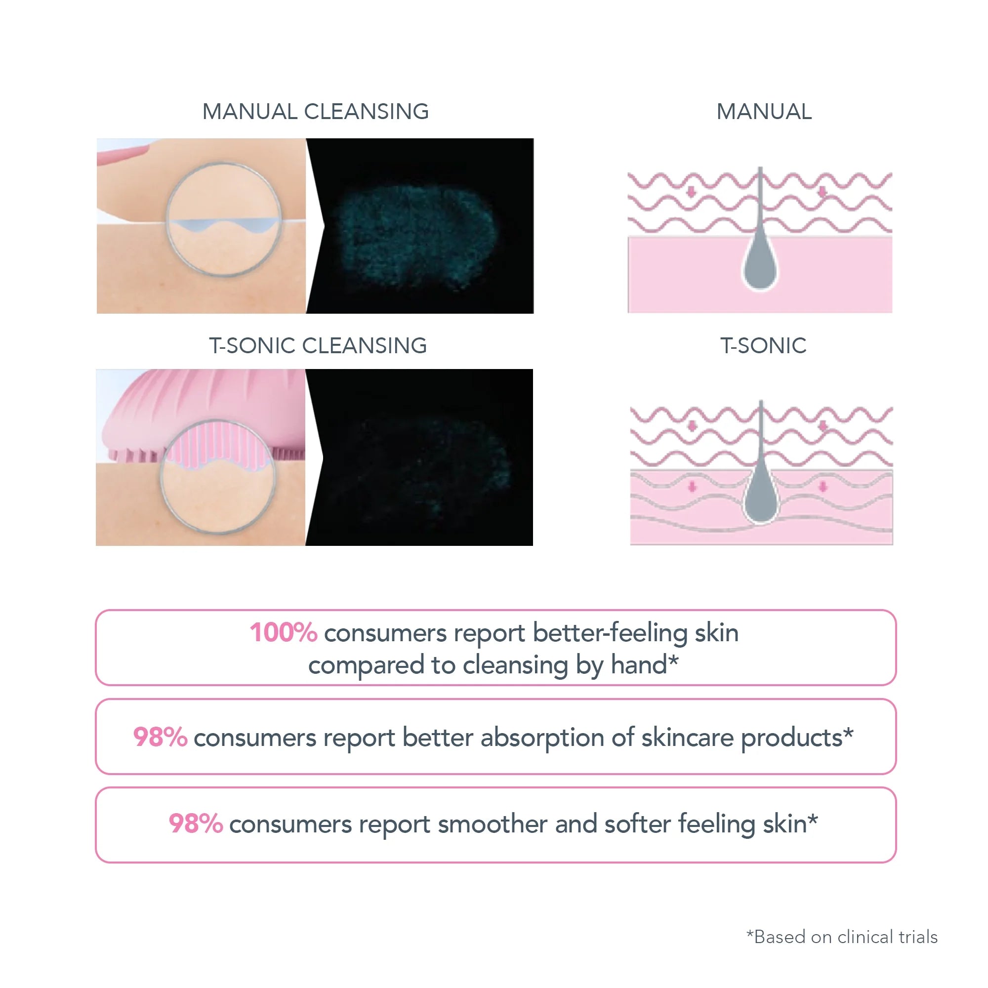 FOREO LUNA MINI 3 Cleansing Facial Brush, Pearl Pink
