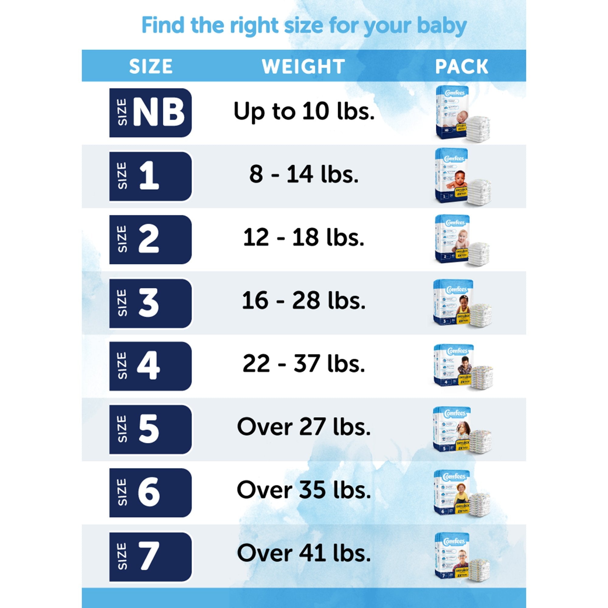 Unisex Baby Diaper Comfees® Newborn Disposable Moderate Absorbency - image 4