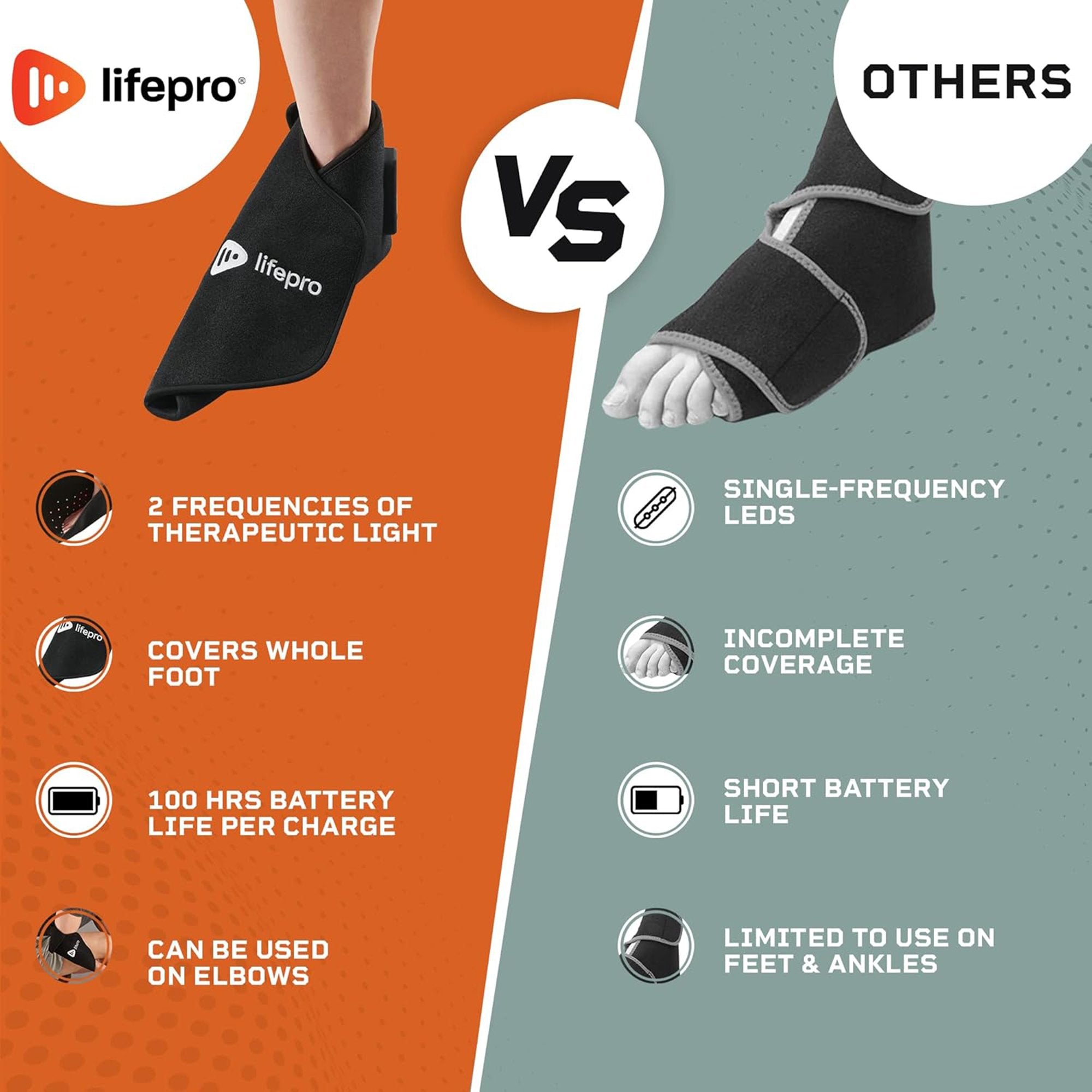 Ankle Support Lifepro®AllevaSole Wrap Around Ankle / Foot - image 4