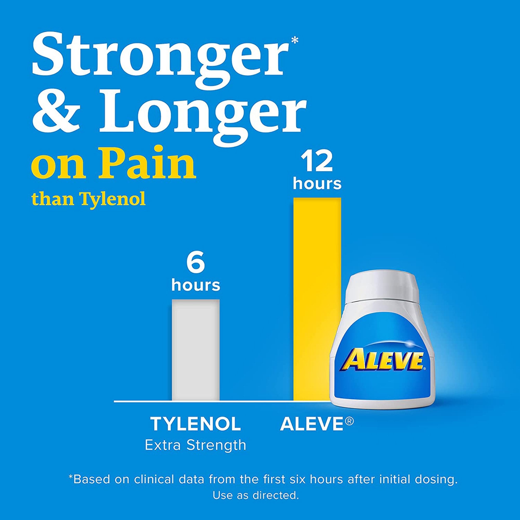 Pain Relief Aleve® 220 mg Strength Naproxen Sodium Caplet 24 per Bottle - image 5