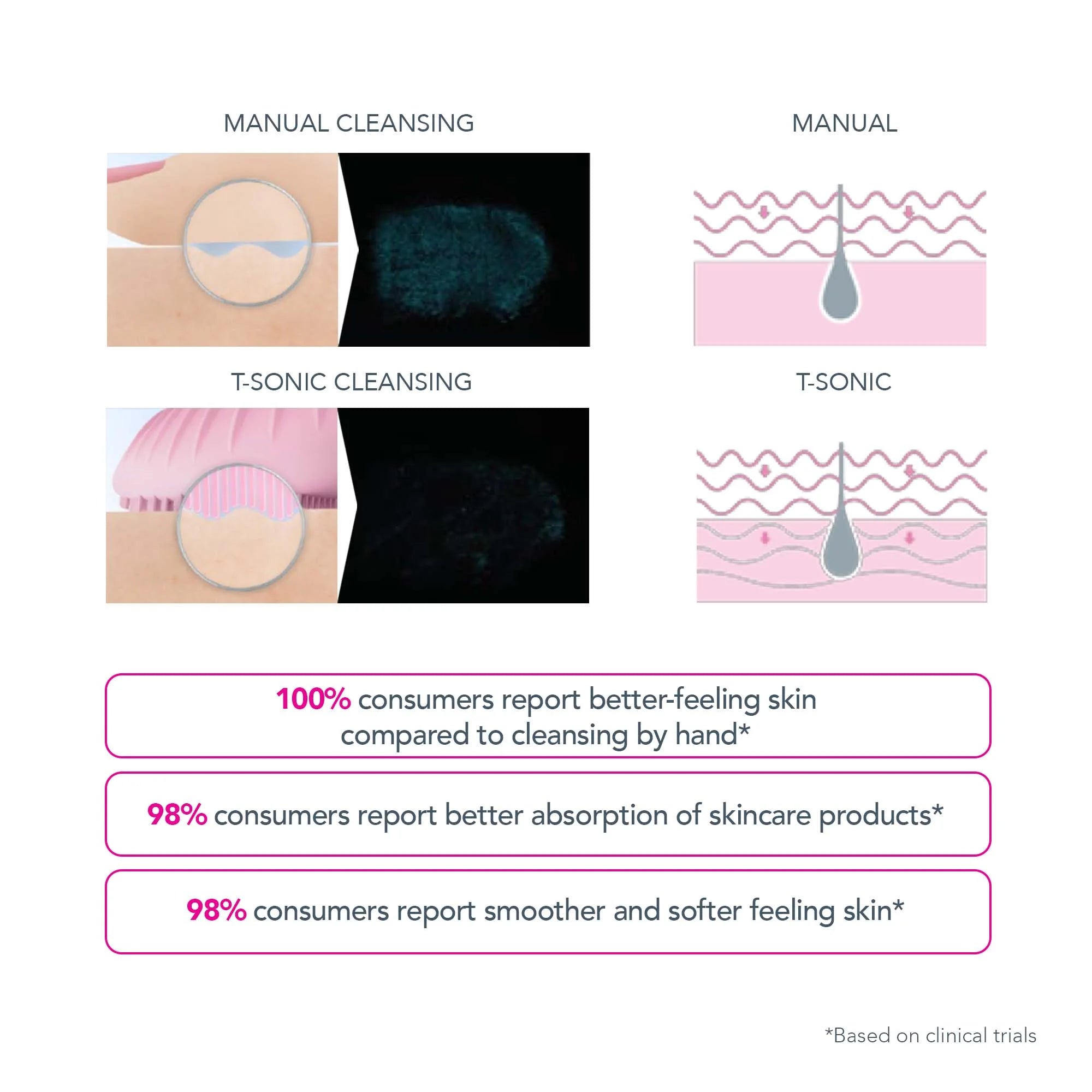 FOREO LUNA MINI 3 Cleansing Facial Brush, Fuchsia