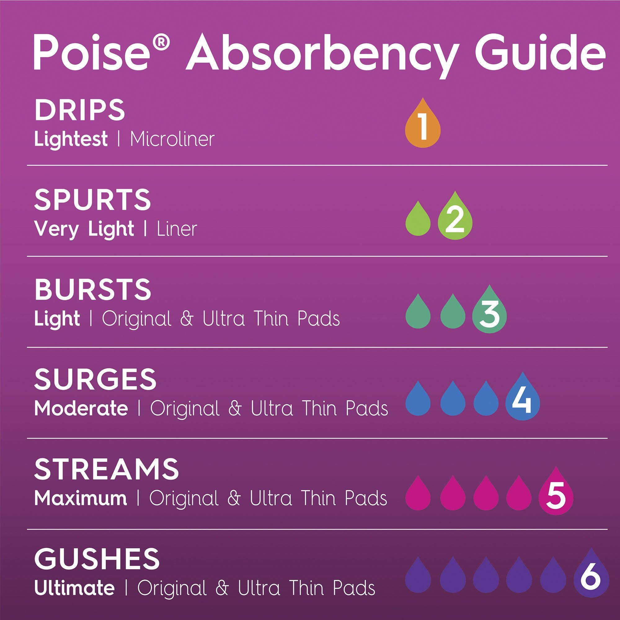 Bladder Control Pad Poise® Fresh Protection™ Microliners 6.9 Inch Length Light Absorbency Sodium Polyacrylate Core One Size Fits Most - image 2