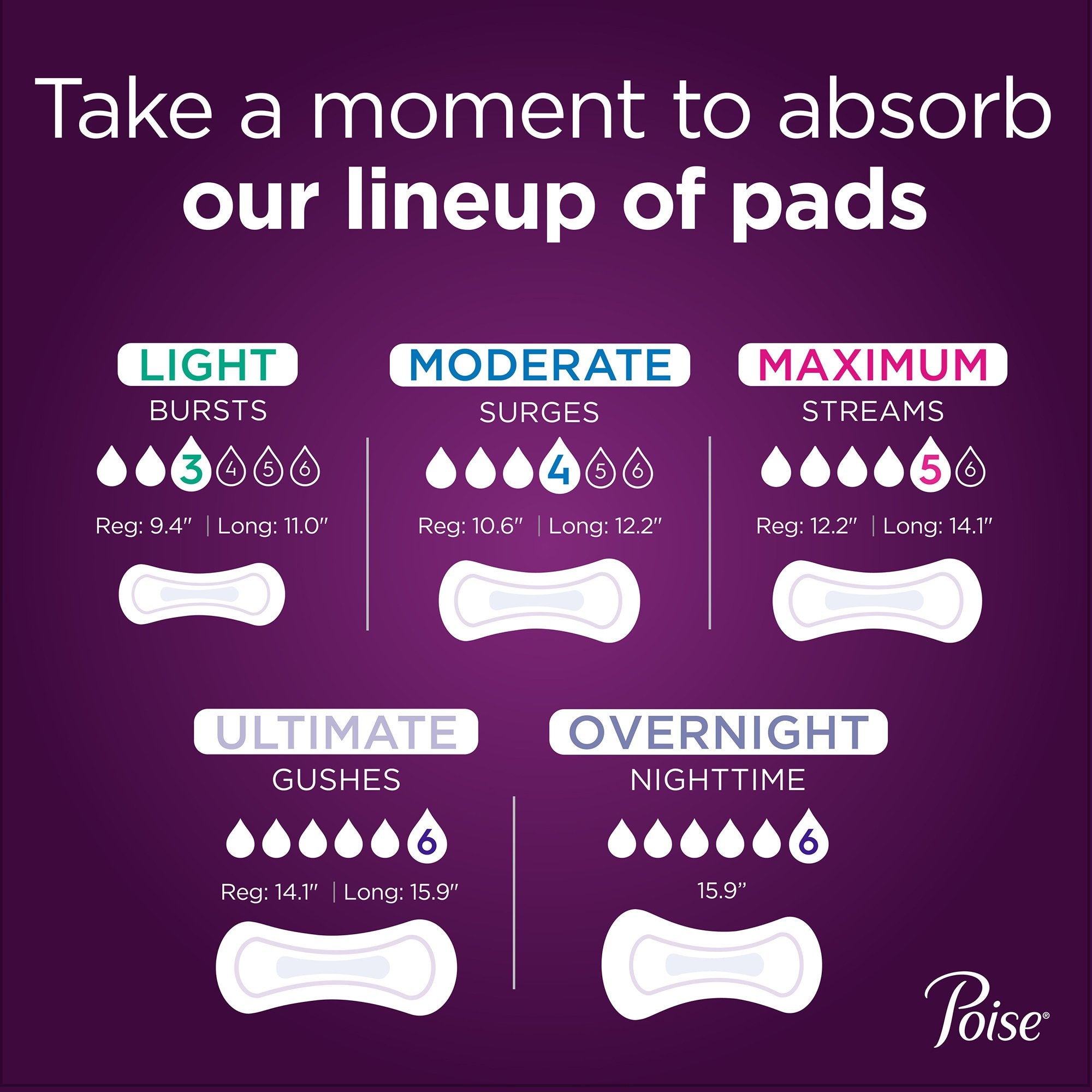 Poise® Maximum Bladder Control Pad, 12.9 Inch Length (48 Units)