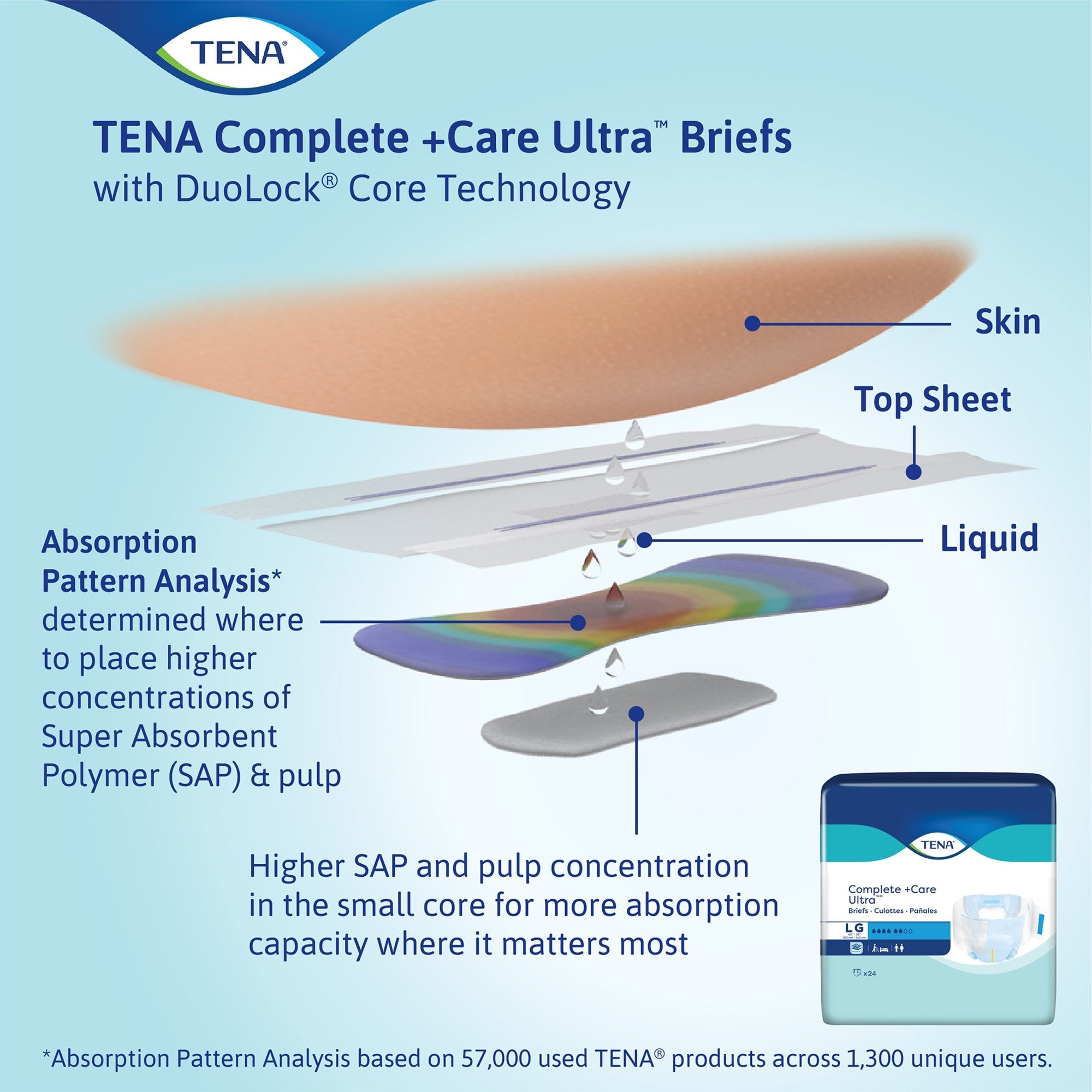 Tena® Complete Ultra™ Incontinence Brief, Extra Large (24 Units)