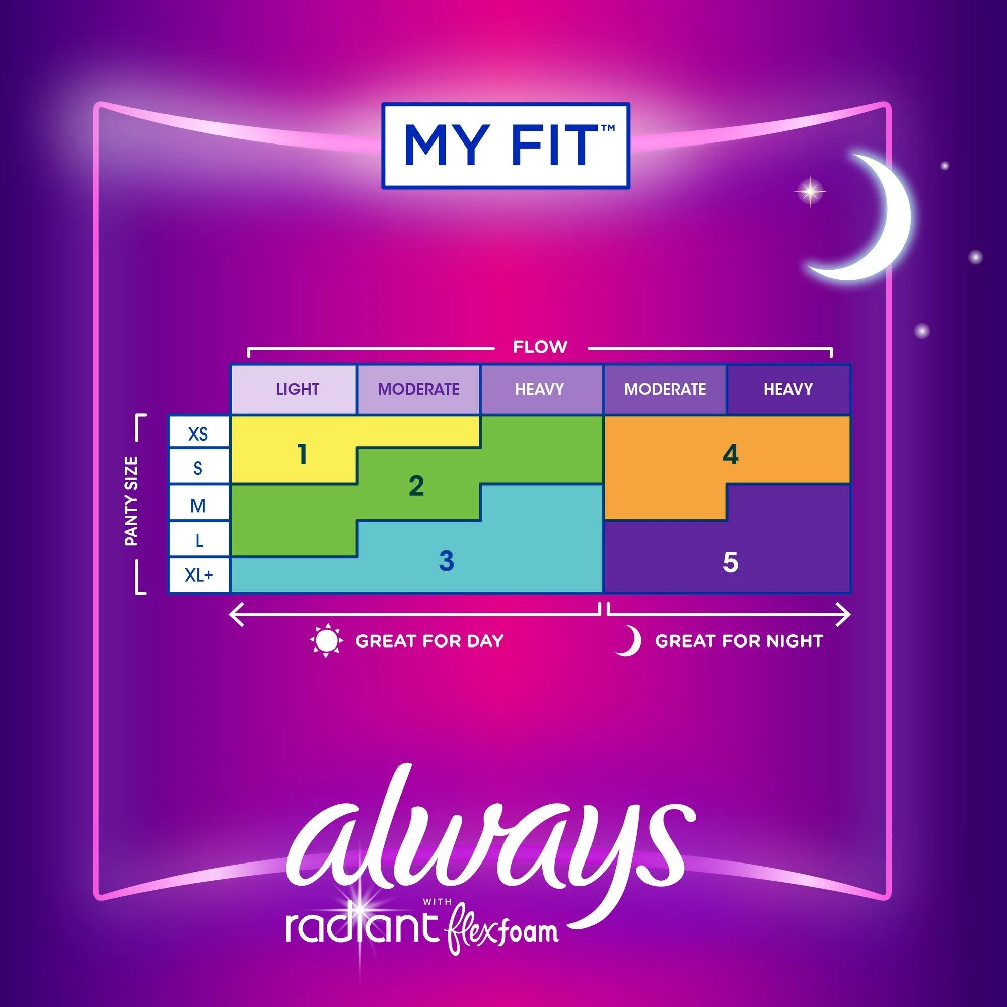 Feminine Pad Always® Radiant with FlexFoam Overnight / With Wings Heavy Absorbency (10 Units)