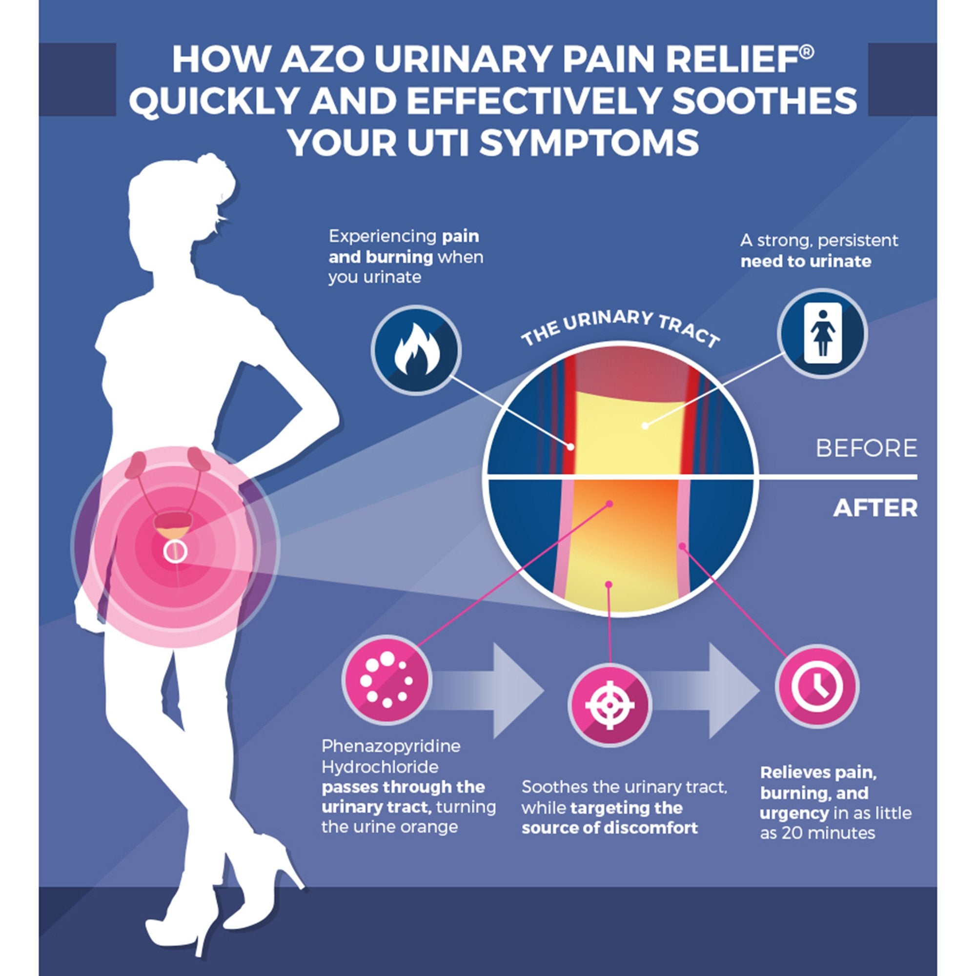 AZO® Phenazopyridine Urinary Pain Relief (30 Units)