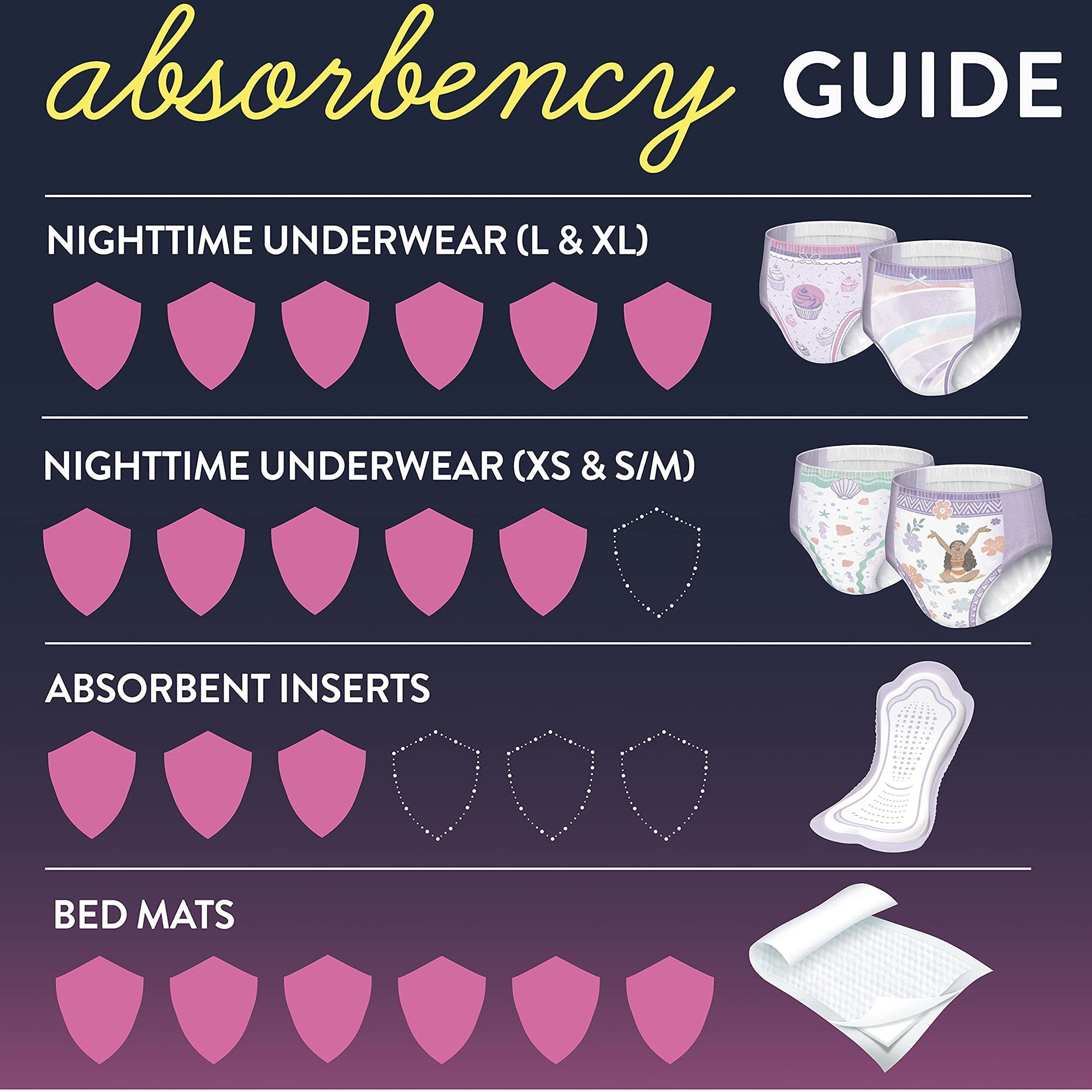 Goodnites® Girls Heavy Absorbency Nighttime Underwear, X-Large (28 Units)