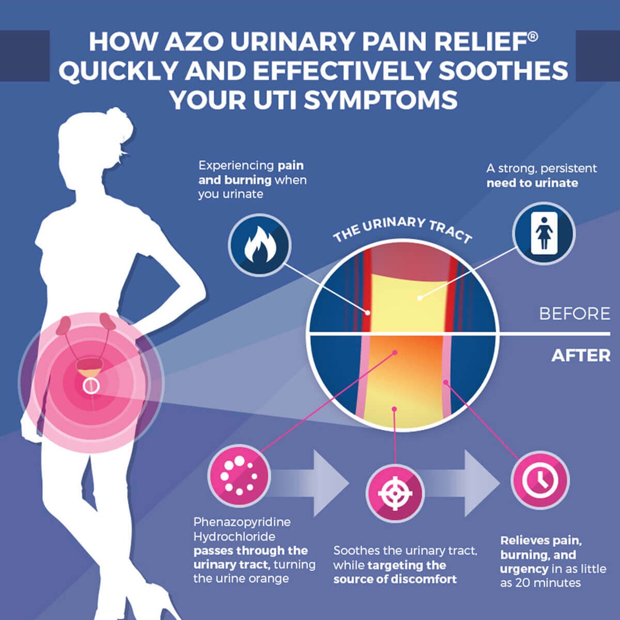 AZO® Maximum Strength Phenazopyridine Urinary Pain Relief (1 Unit)