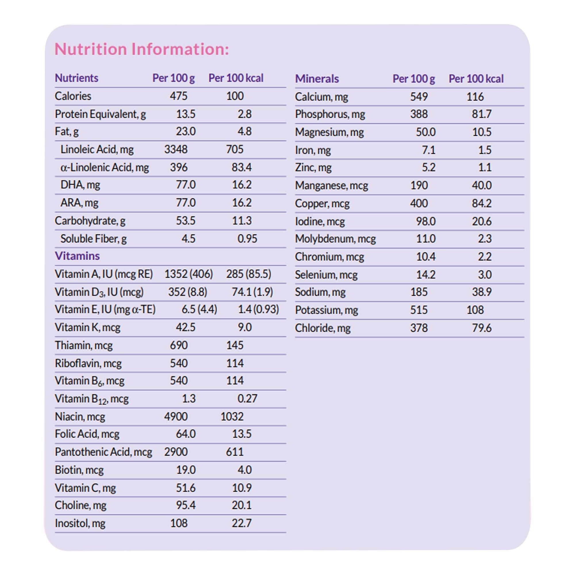 Neocate® Syneo Ready to Use Amino Acid Based Infant Formula, 400 Gram Can (1 Unit)