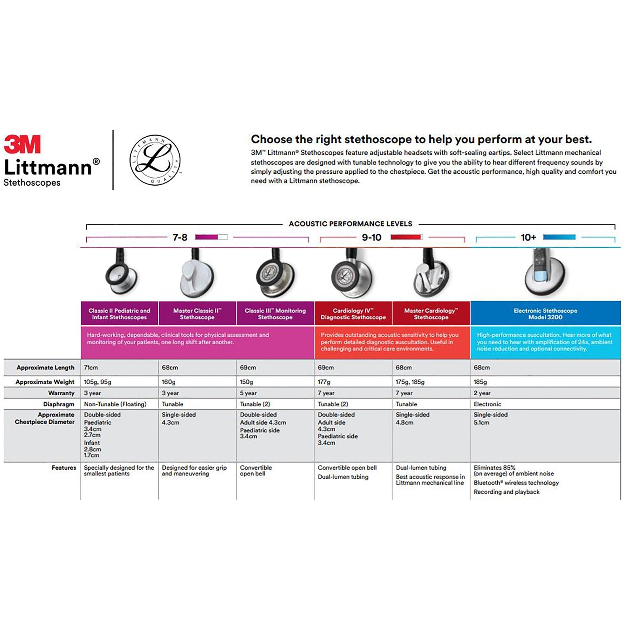 3M Littmann Lightweight II S.E. Stethoscope (1 Unit)