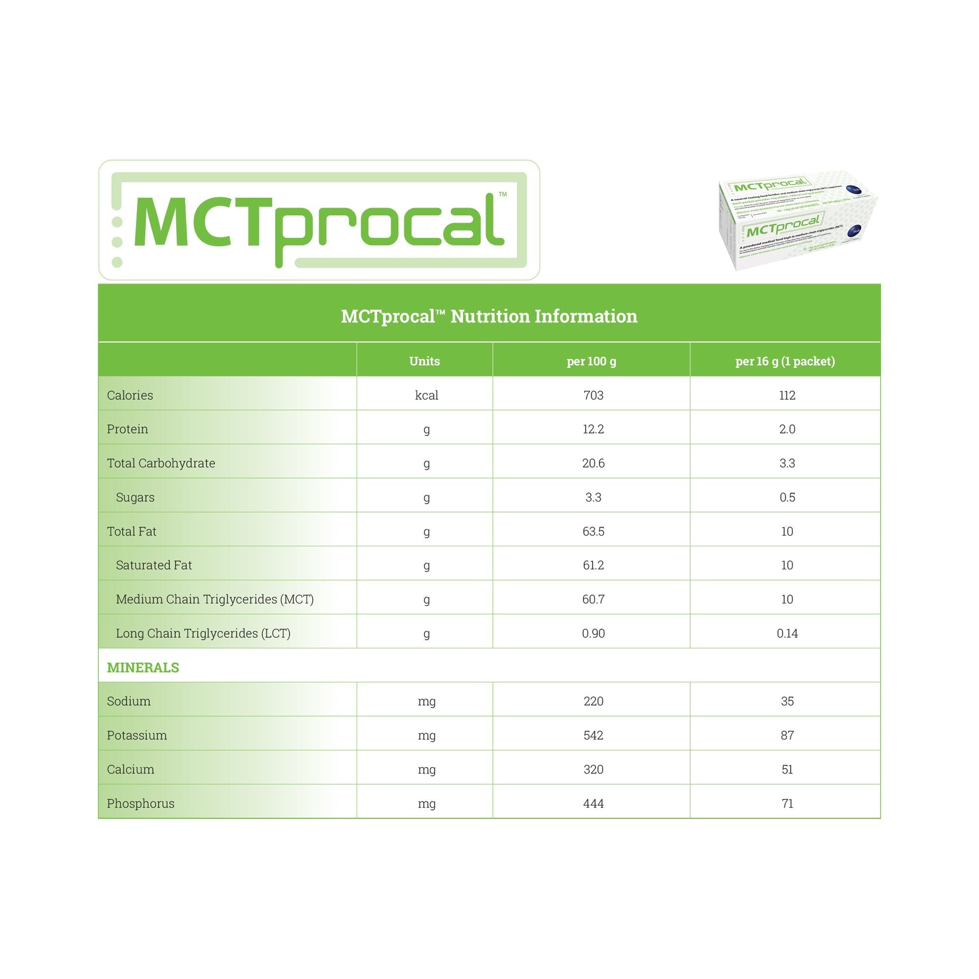 MCTprocal® Medical Food High in MCTs (30 Units)