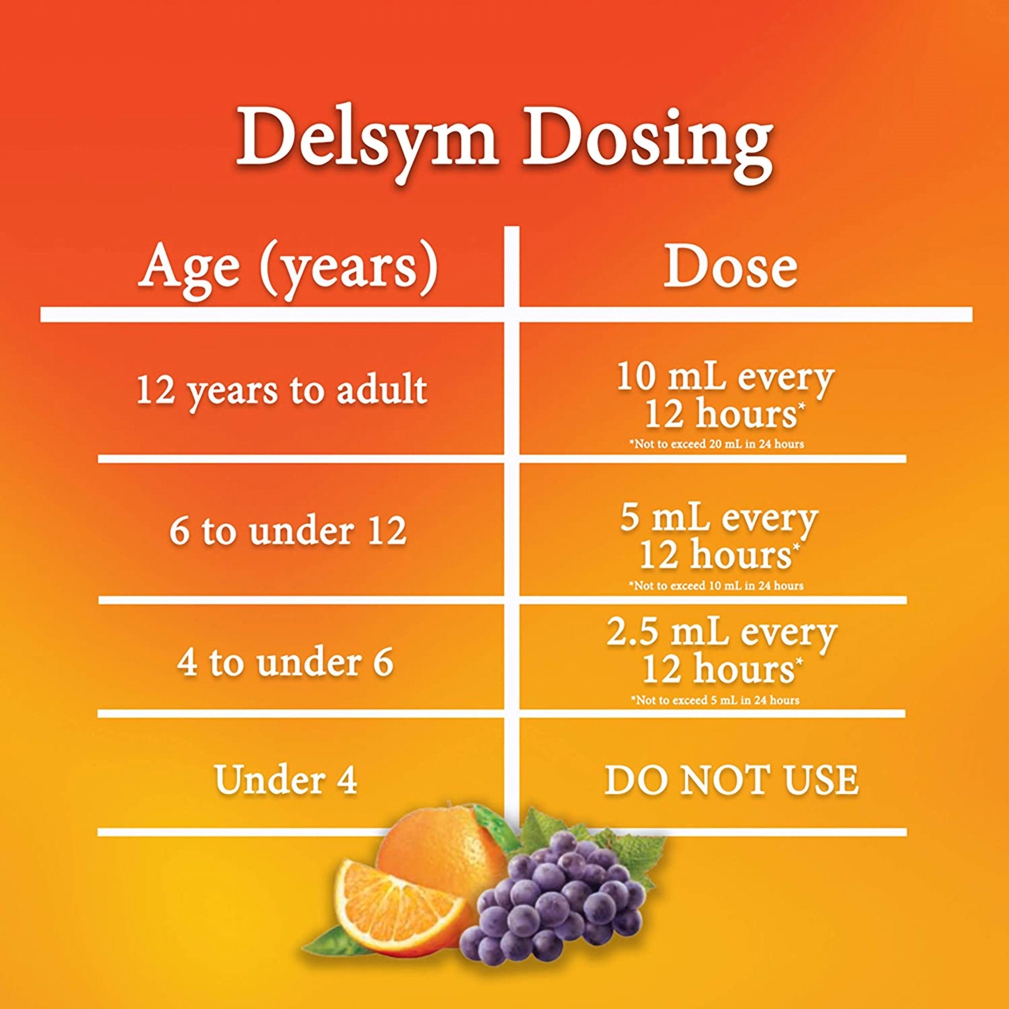 Cold and Cough Relief Delsym® 30 mg / 5 mL Strength Liquid 5 oz. - image 6