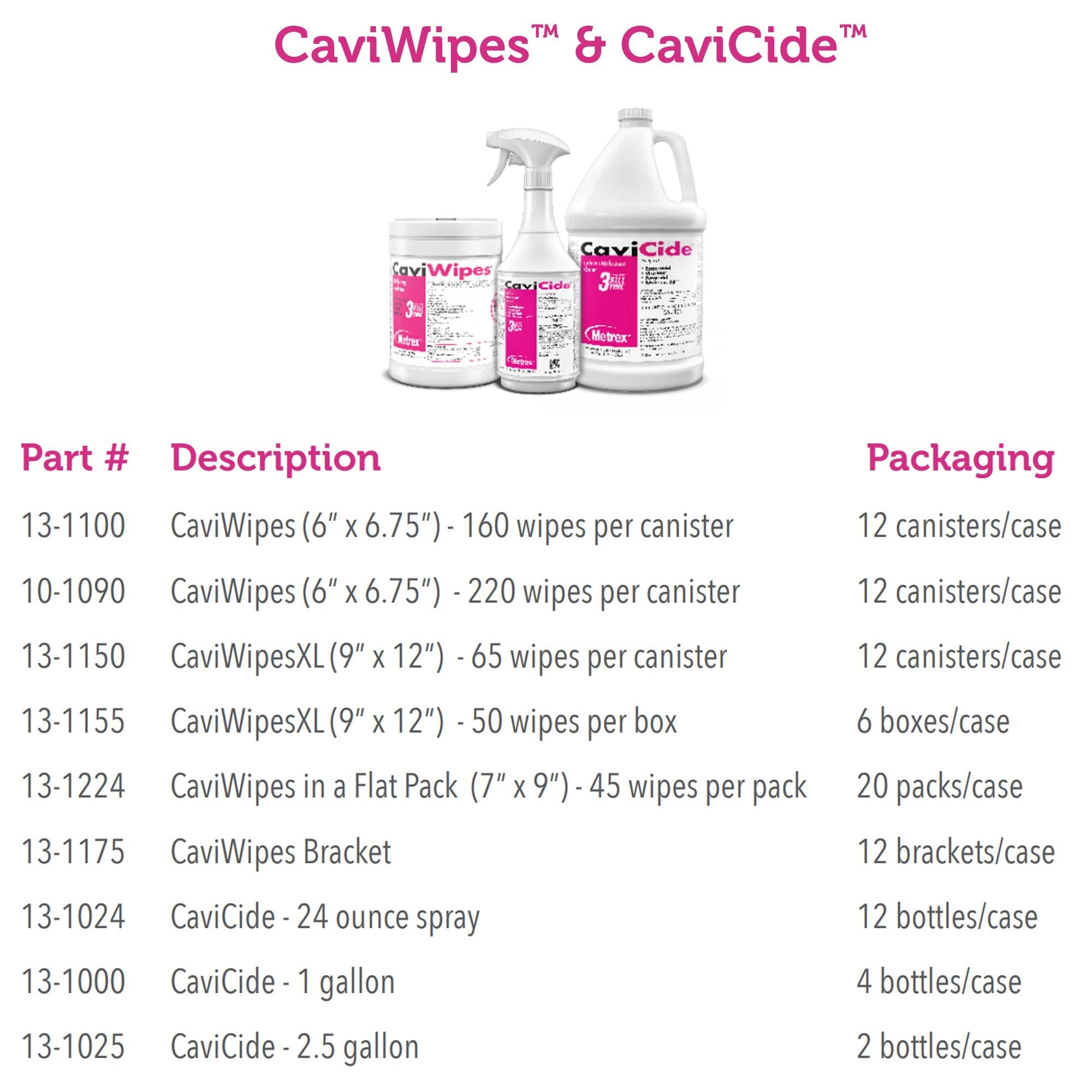 Metrex CaviWipes Disinfectant Wipes, Alcohol Scent, 160ct Canister