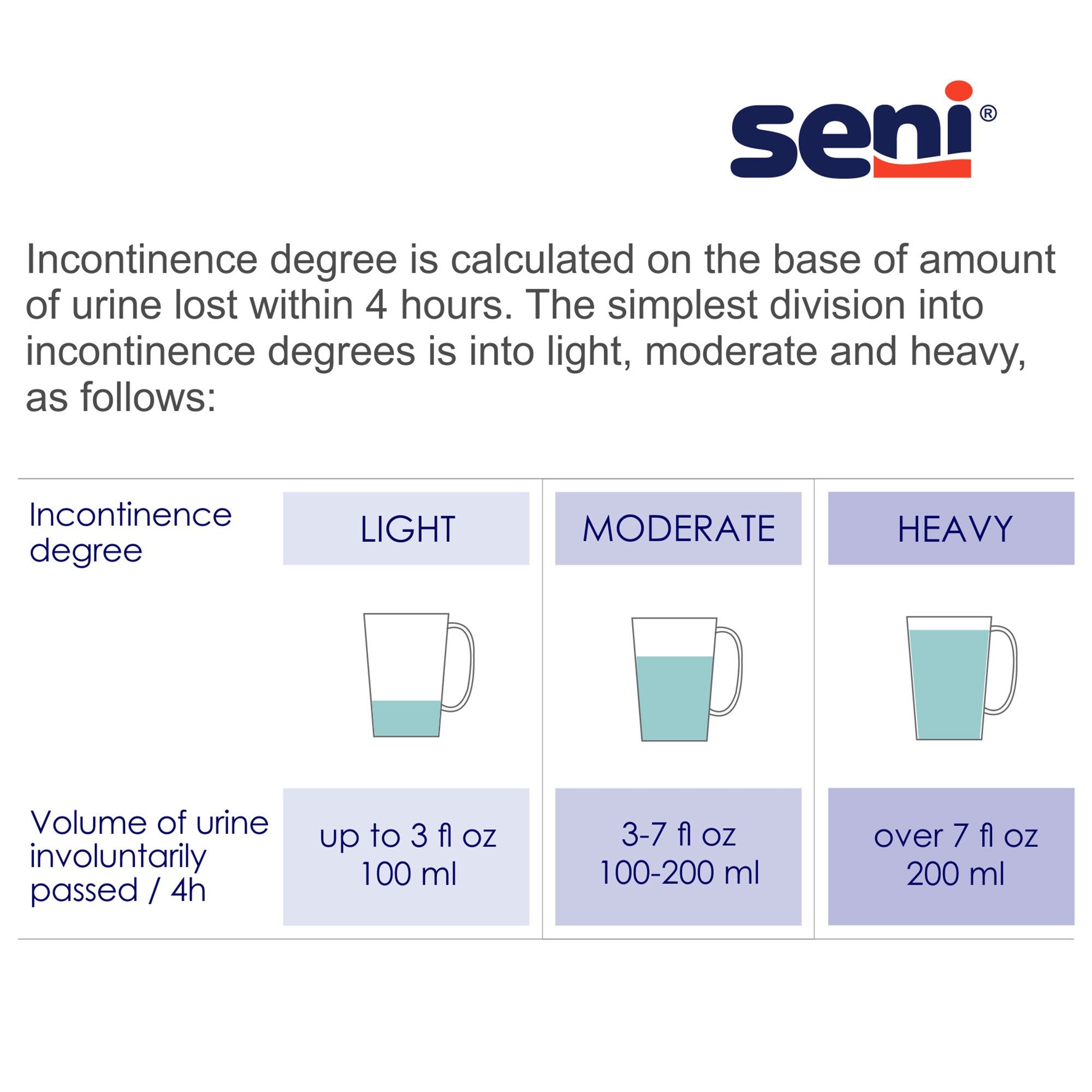 Seni® Super Quatro Severe Absorbency Incontinence Brief, Regular (10 Units)