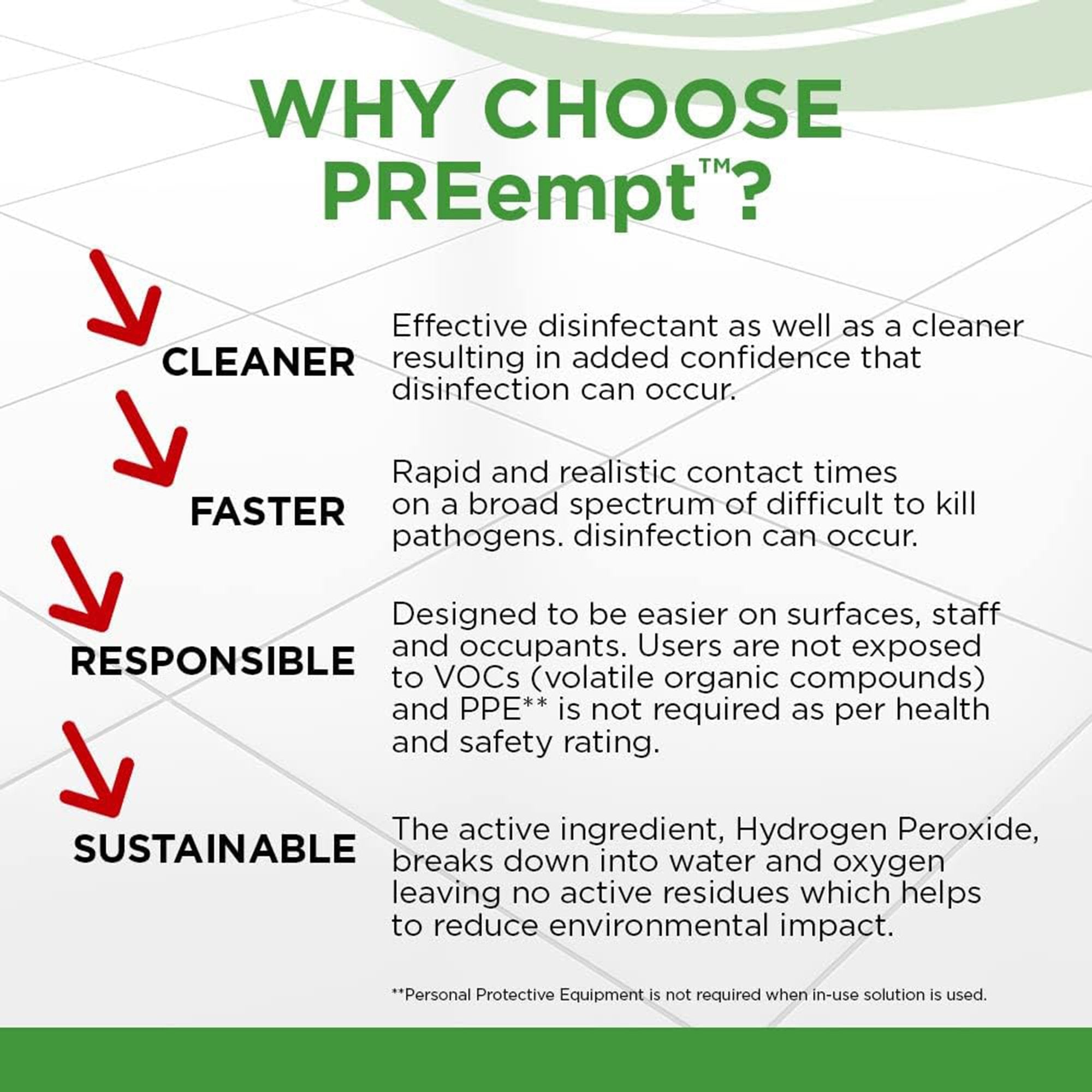 PREempt® RTU Surface Disinfectant Cleaner (1 Unit)