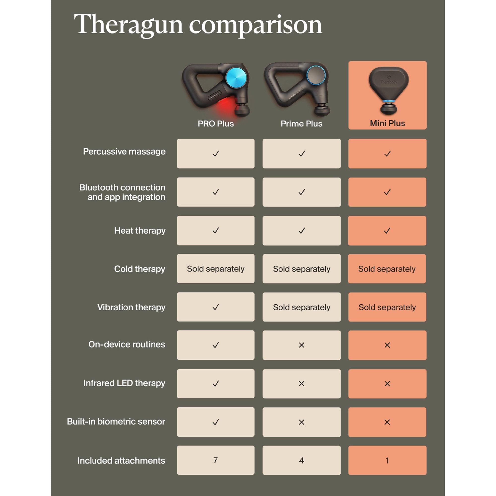 Hand-Held Massager Theragun Mini Plus - image 4