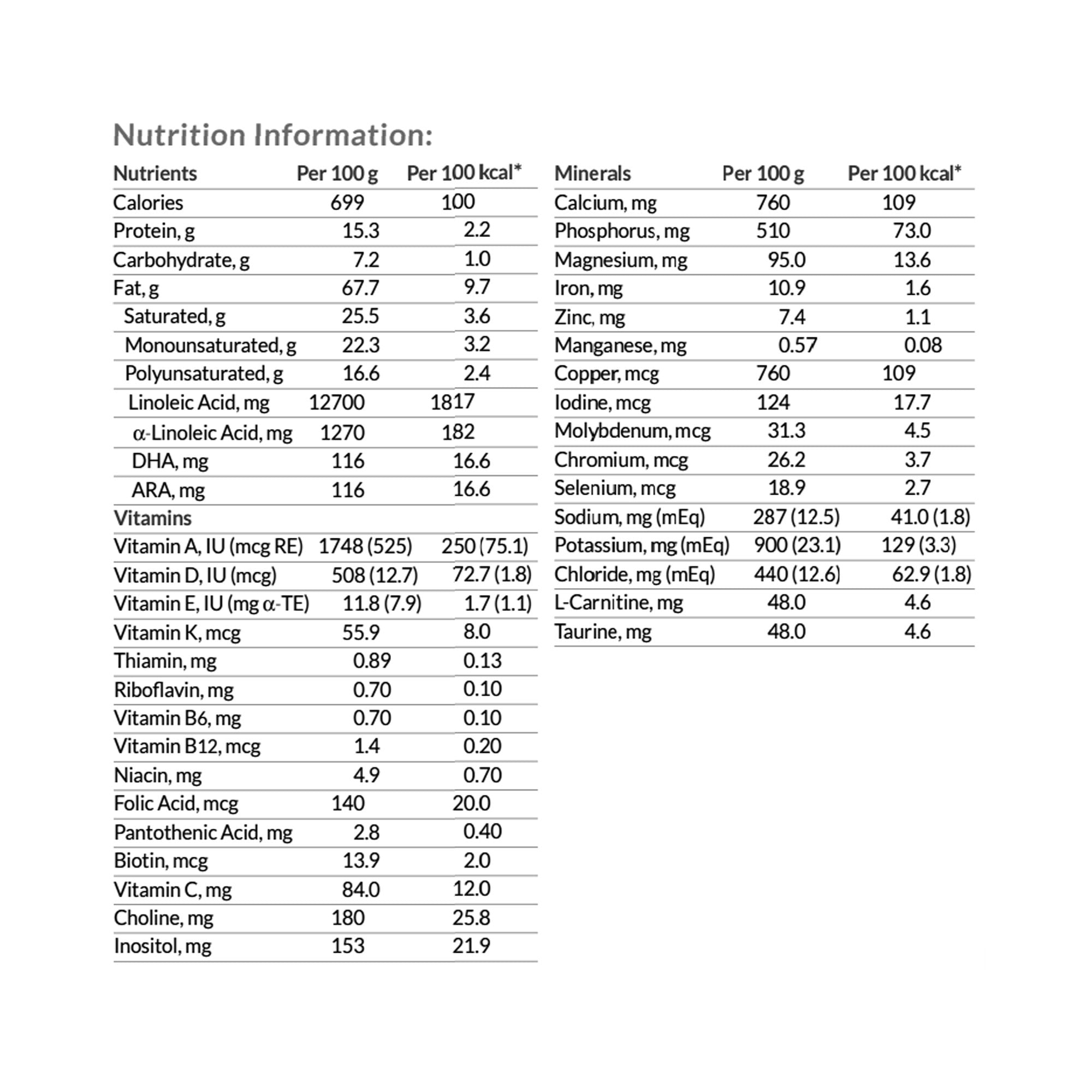 KetoCal® 3:1 Ketogenic Formula for the Dietary Management of Intractable Epilepsy, 11 oz. Can (1 Unit)