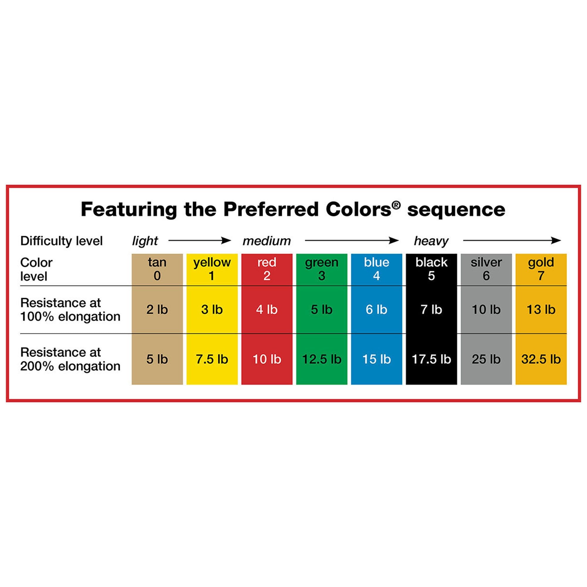 Exercise Resistance Band CanDo® Red 5 Inch X 6 Yard Light Resistance - image 3