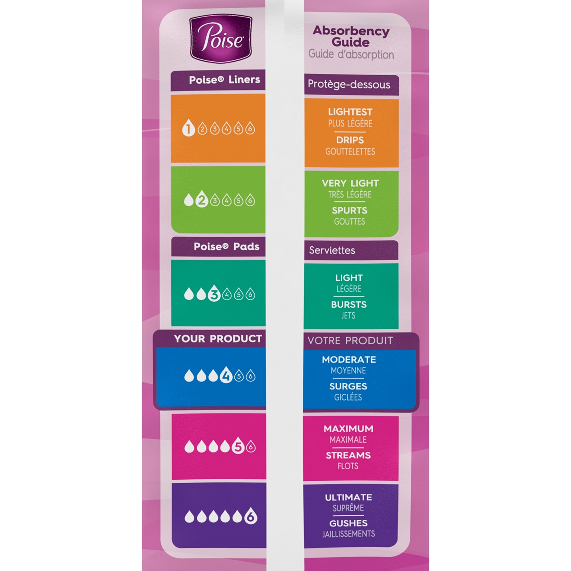 Poise Bladder Control Pads, 15.9" Heavy Absorbency, 45 Count