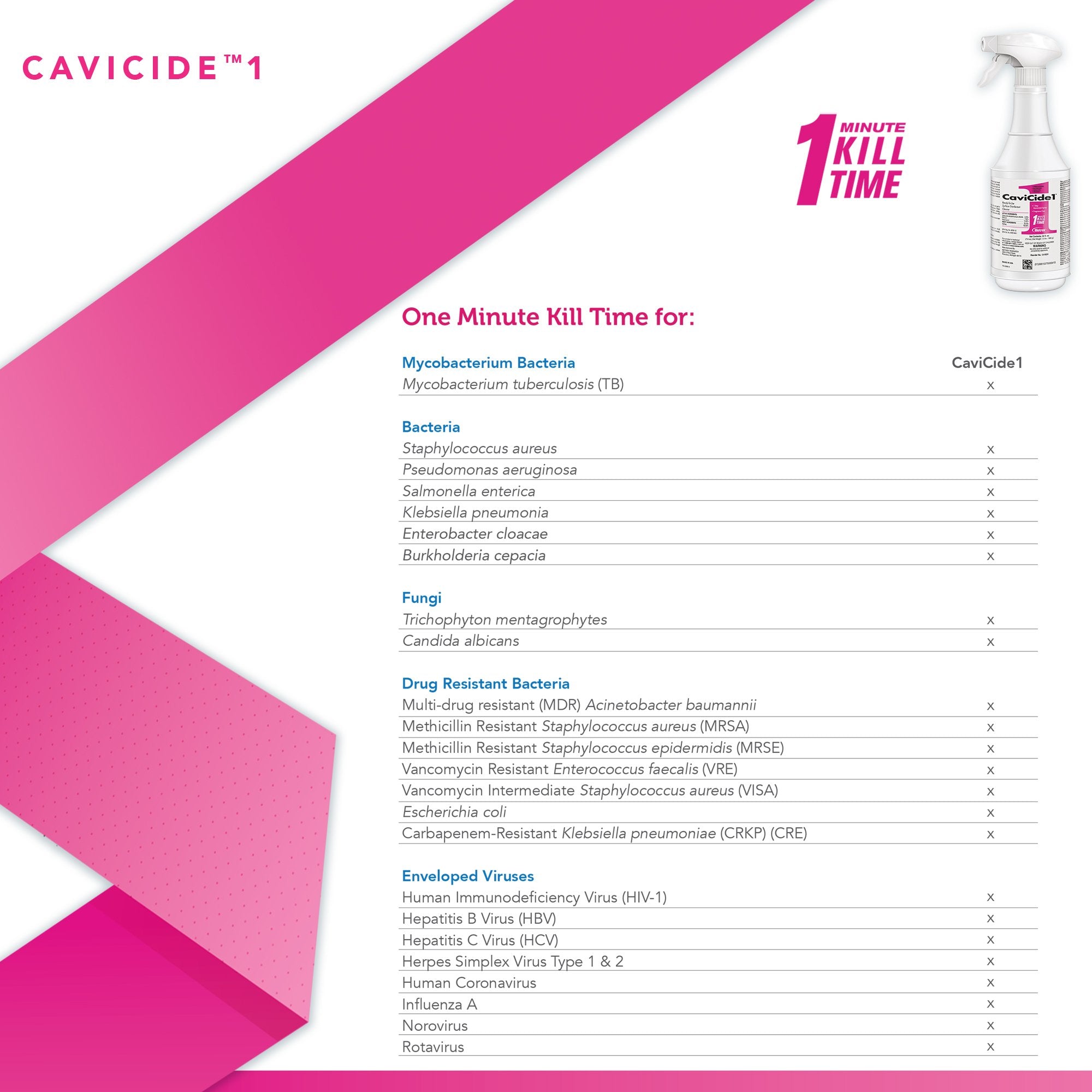 CaviCide1™ Surface Disinfectant Cleaner, 24 oz. Trigger Spray Bottle (12 Units)