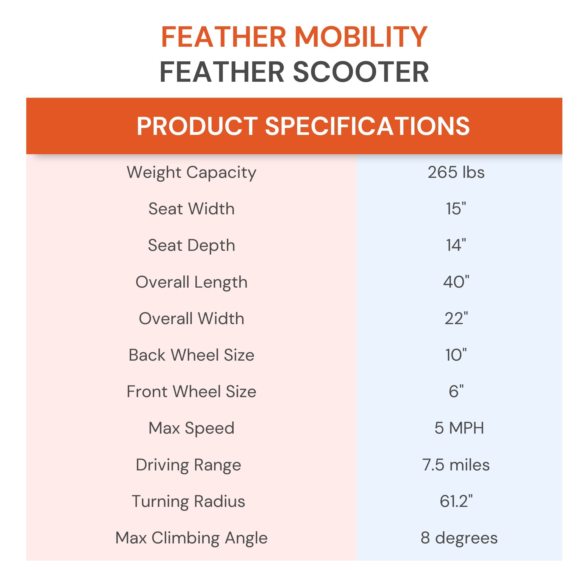 Feather Scooter - Compact 4-Wheel Electric, 265 lbs Capacity, 18" Seat