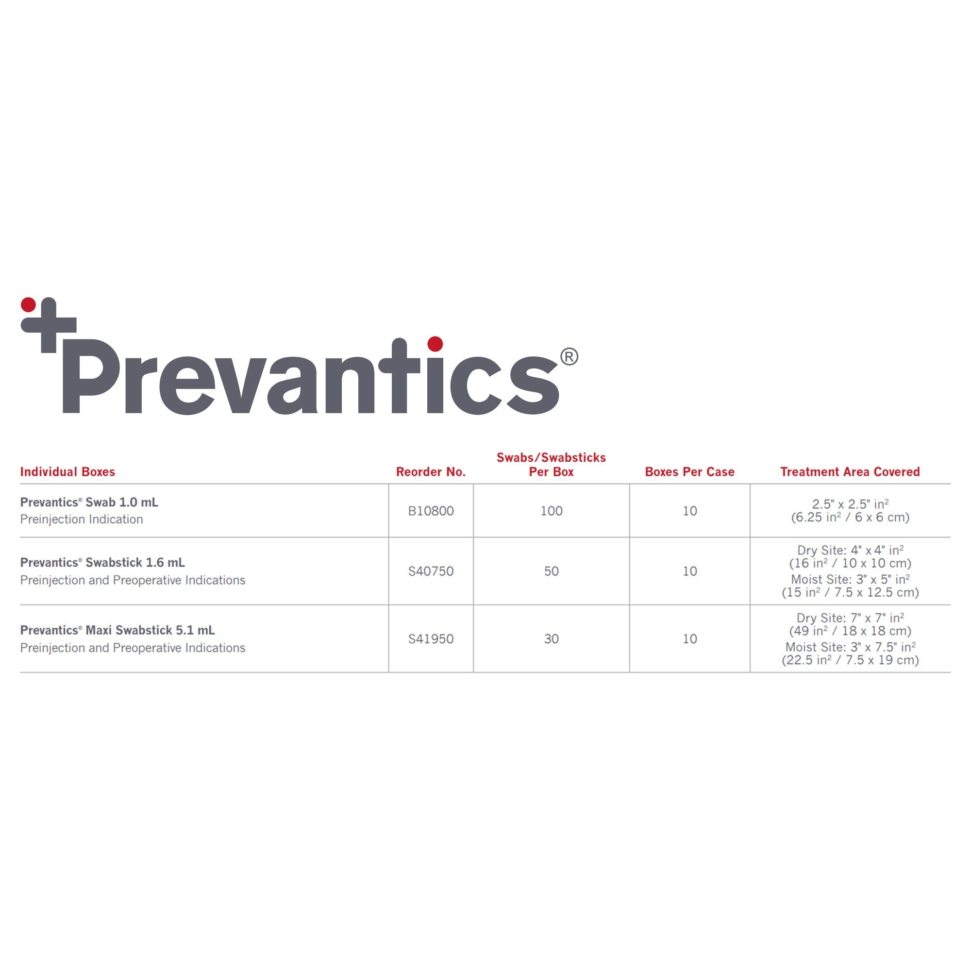 Prevantics® Swab (100 Units)