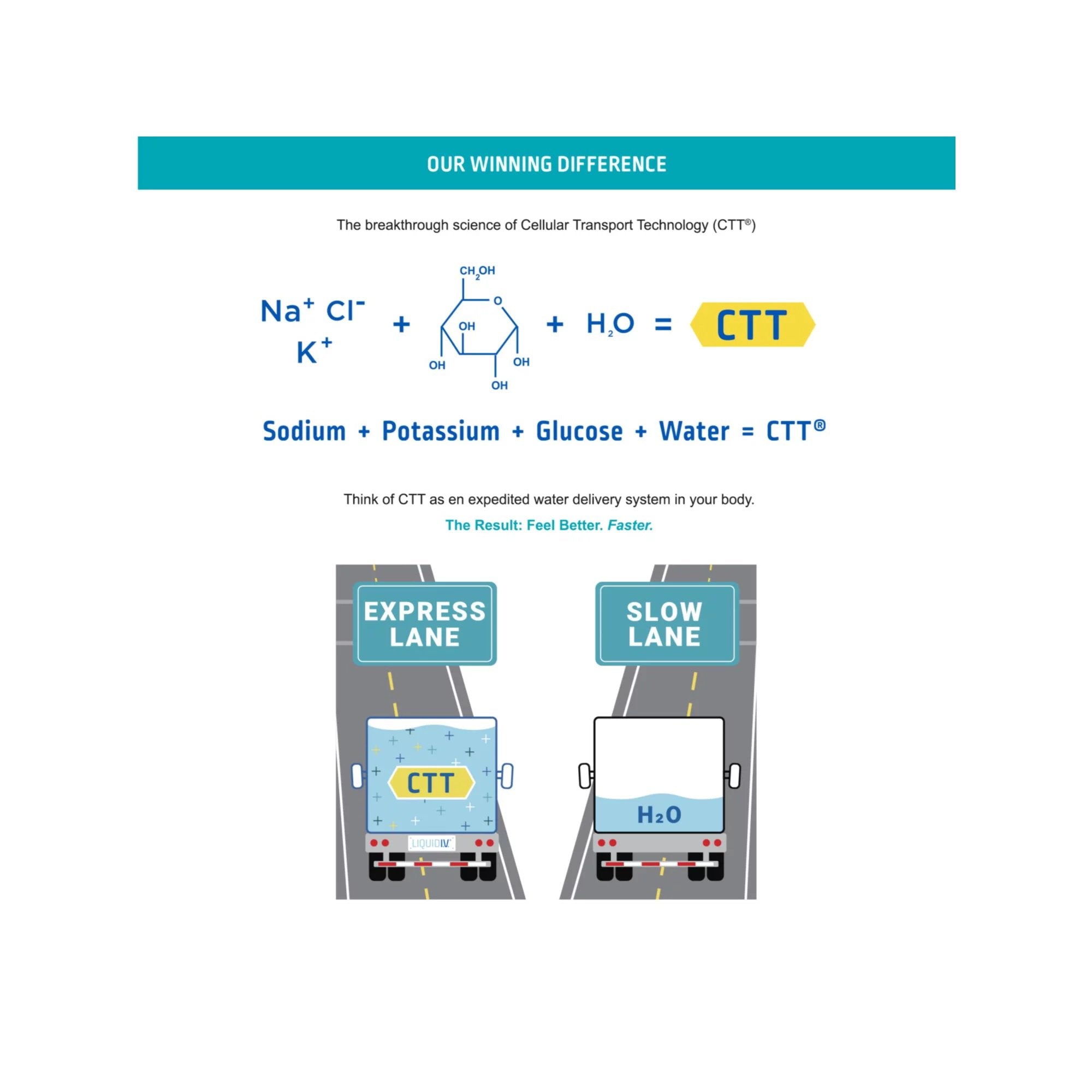 Liquid I.V.® Hydration Multiplier Electrolyte Drink Mix Stick Packs Lemon Lime (72 Units)