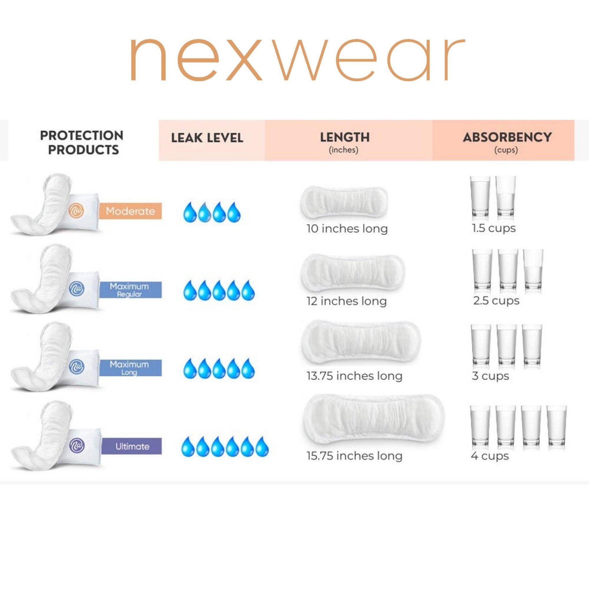 Nexwear Maximum Long Bladder Control Pads (90 Units)