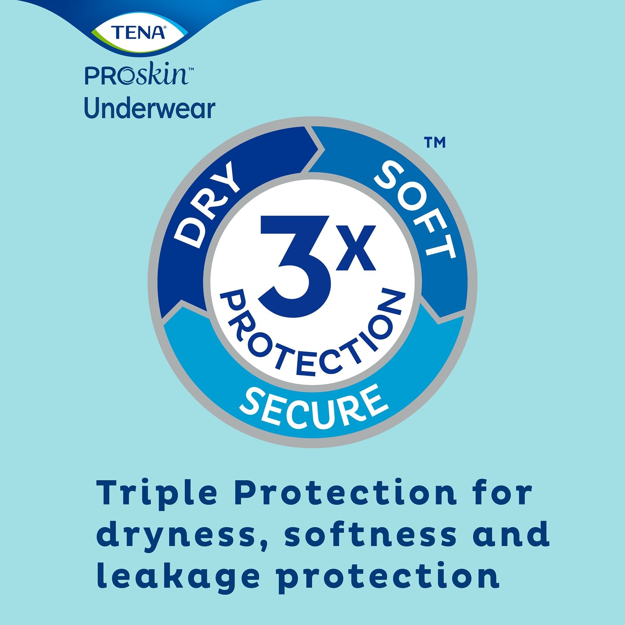 TENA® ProSkin™ Plus Breathable Absorbent Underwear, Large - 72 Pack