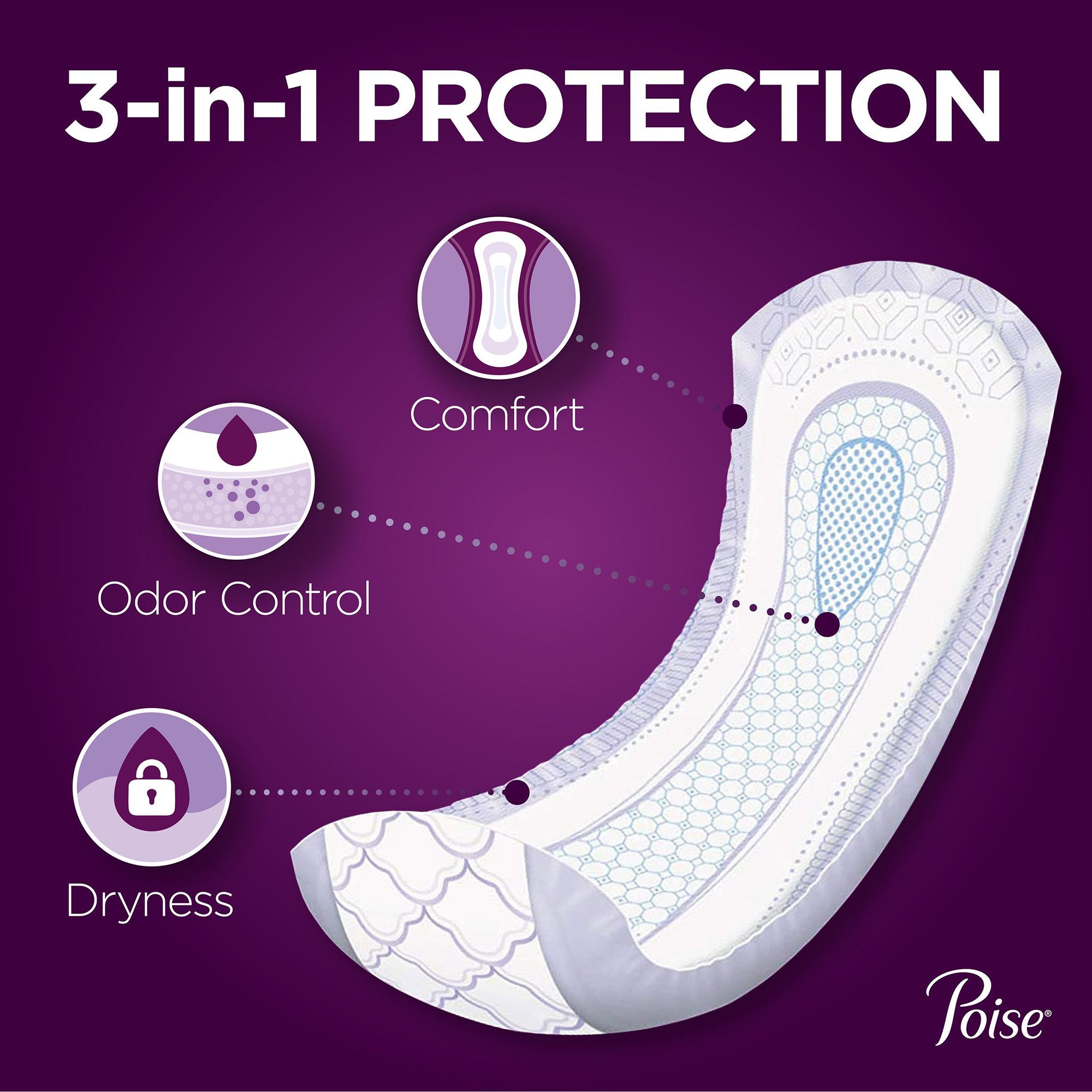 Poise® Ultimate Bladder Control Pad, Long Length (56 Units)