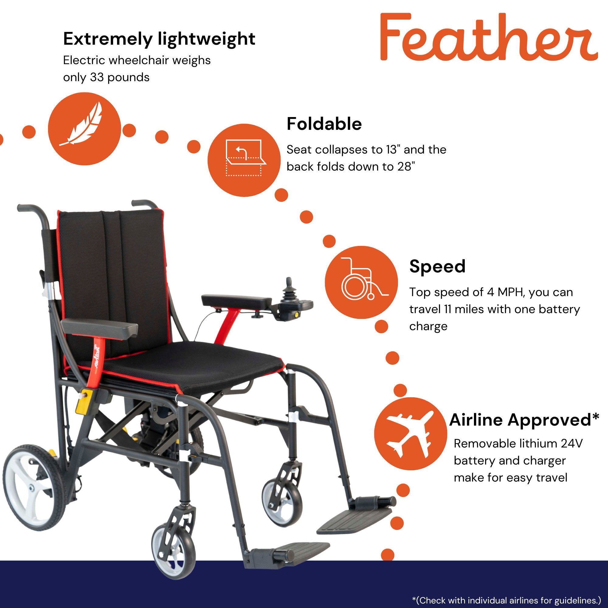 Feather Power Wheelchair, 18 Inch Seat Width (1 Unit)