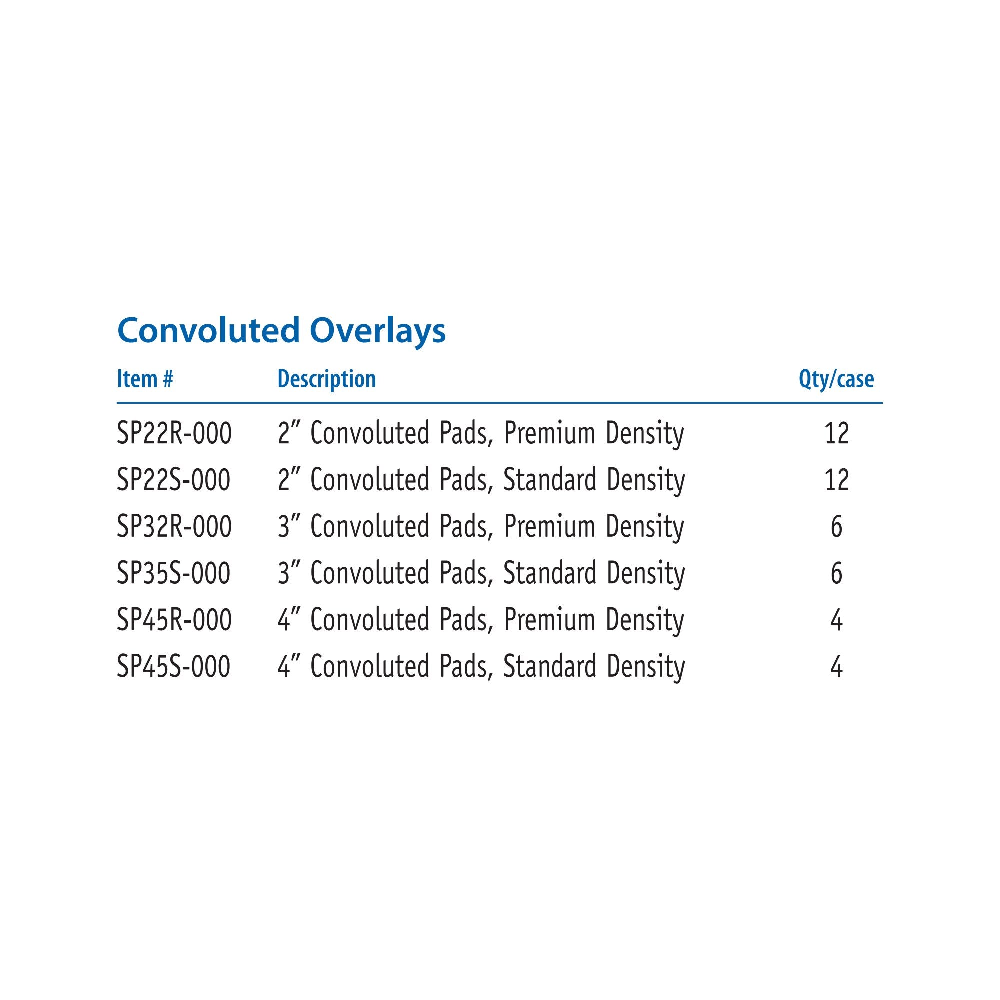 Span America Convoluted Foam Overlay (1 Unit)