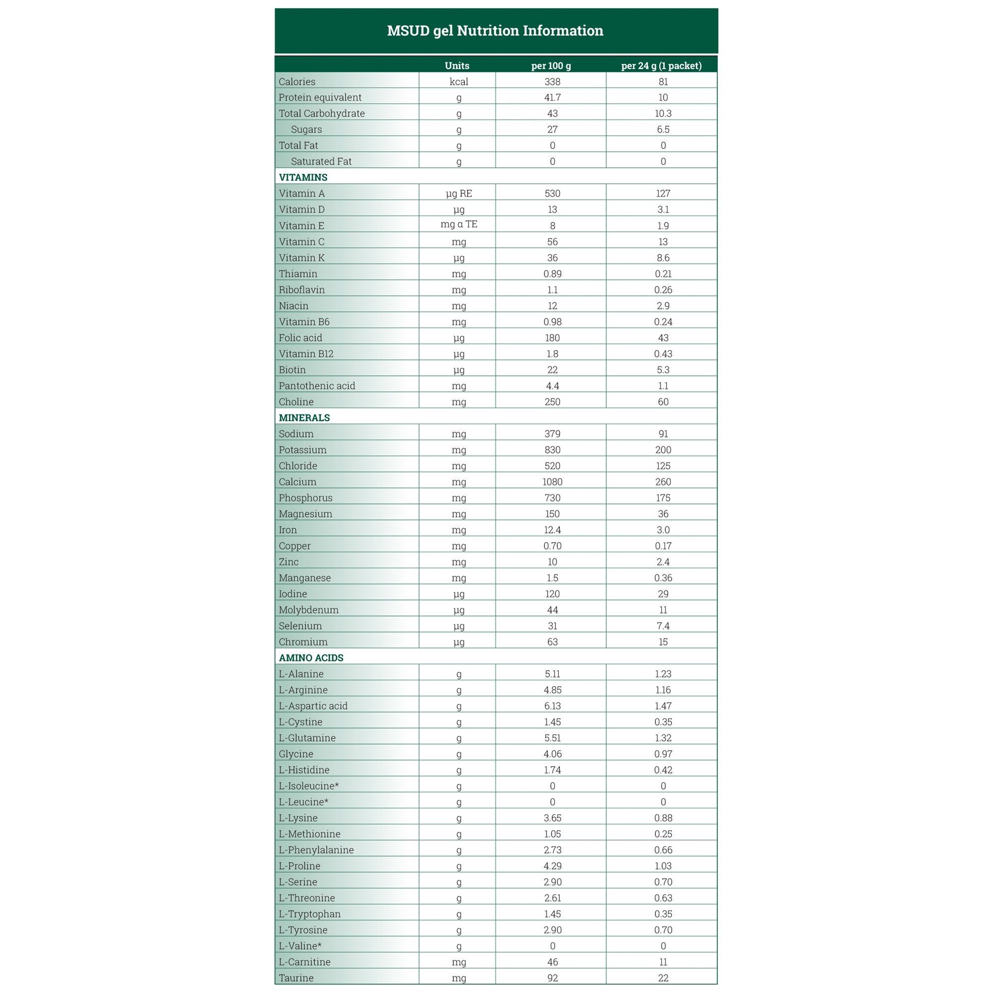 MSUD gel™ Formula for use in the Dietary Management of MSUD (30 Units)