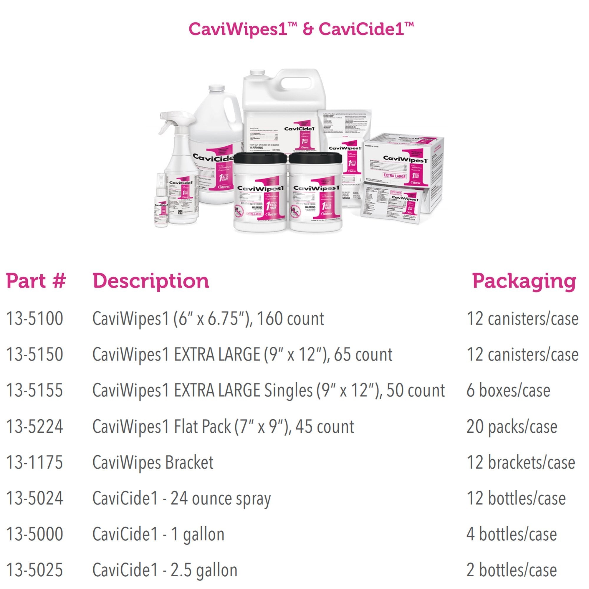 CaviCide1™ Surface Disinfectant Cleaner, 24 oz. Trigger Spray Bottle (12 Units)