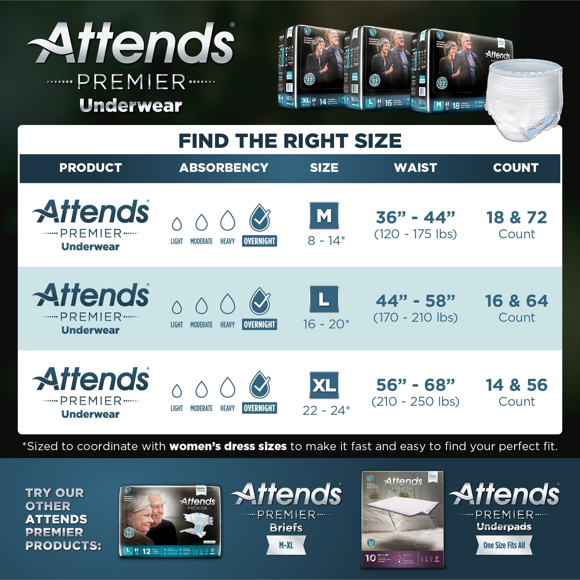 Attends® Premier Underwear Large - Ultimate Overnight Incontinence Protection