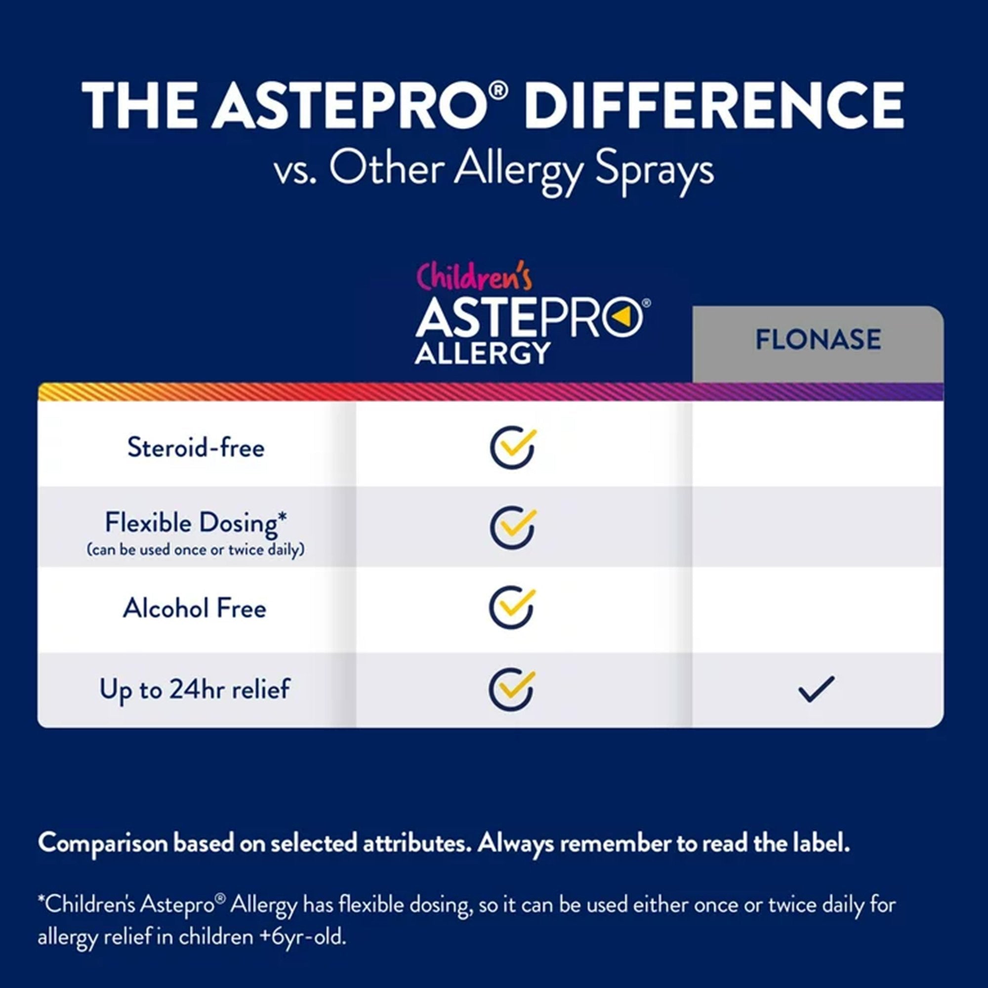 Astepro Allergy Children's Antihistamine Nasal Spray (1 Unit)