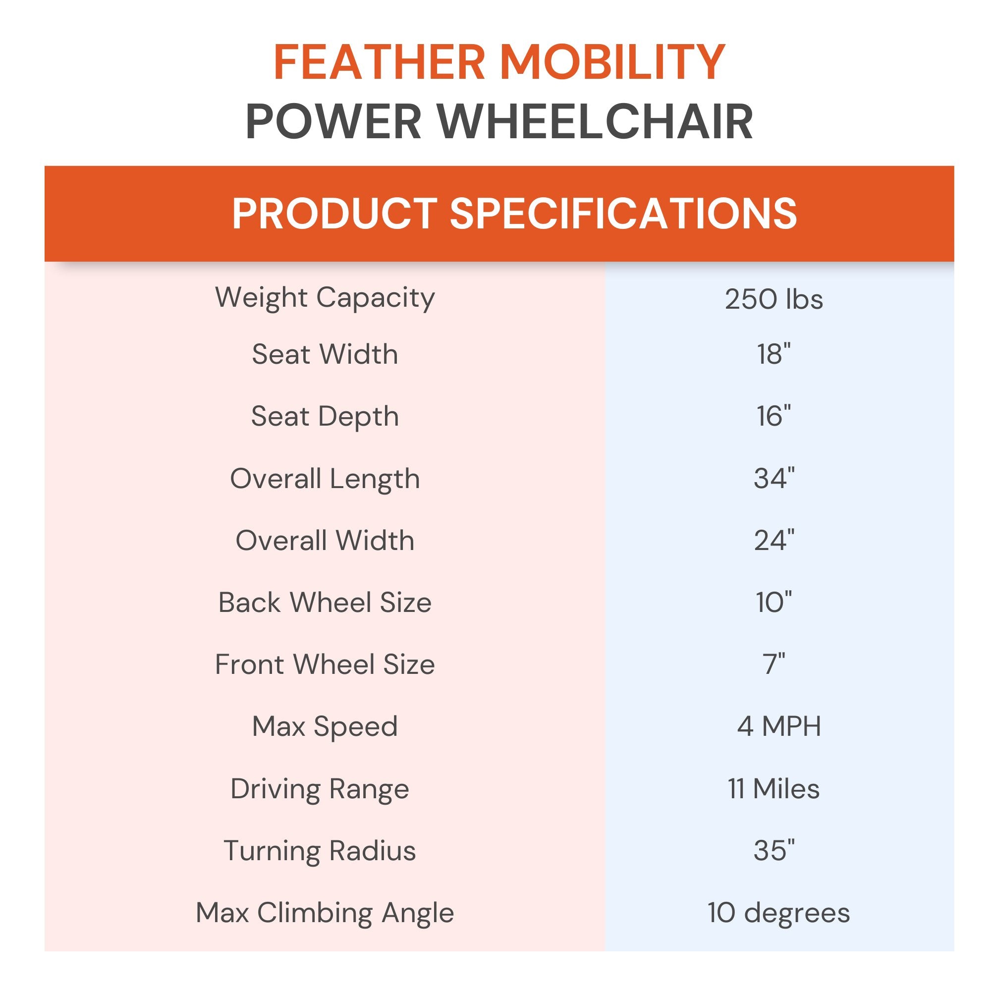 Feather Power Wheelchair (1 Unit)