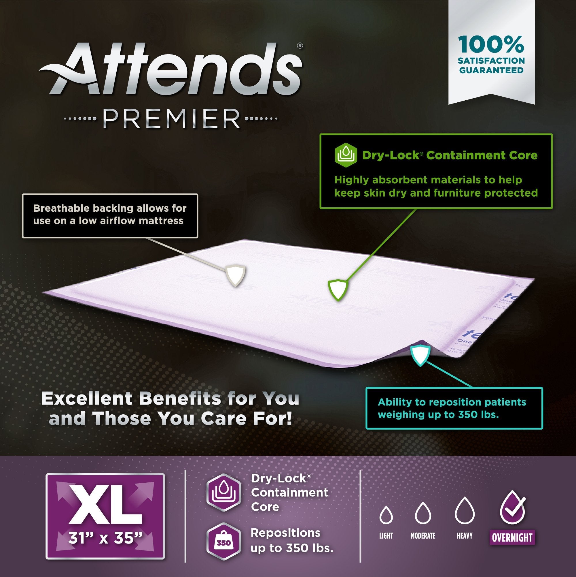 Attends® Premier Underpads 30x36 - Heavy Absorbency, 60 Pack