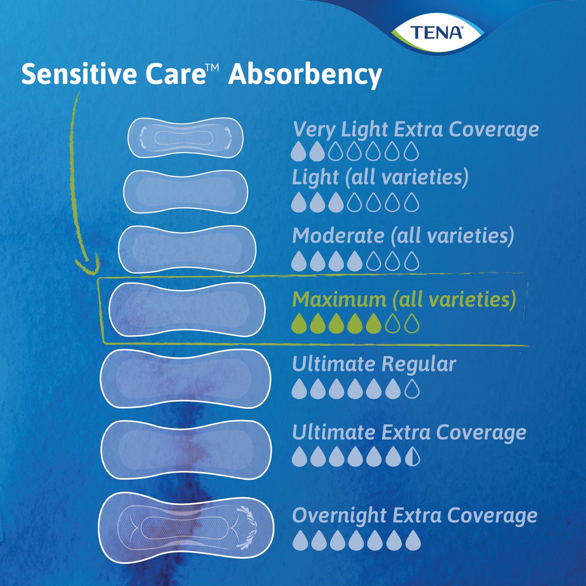 Tena® Intimates™ Maximum Bladder Control Pad, 13-Inch Length (56 Units)