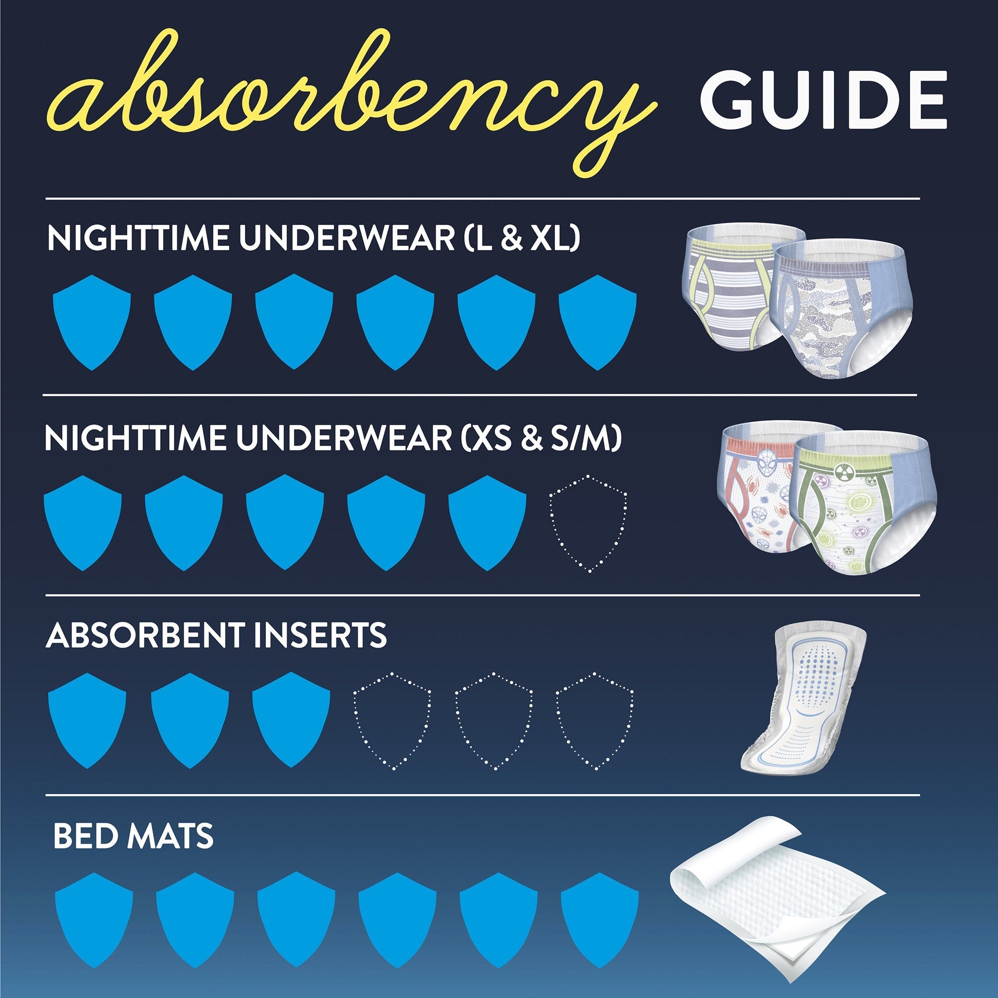 Goodnites® Boys Heavy Absorbency Nighttime Underwear, X-Large (36 Units)