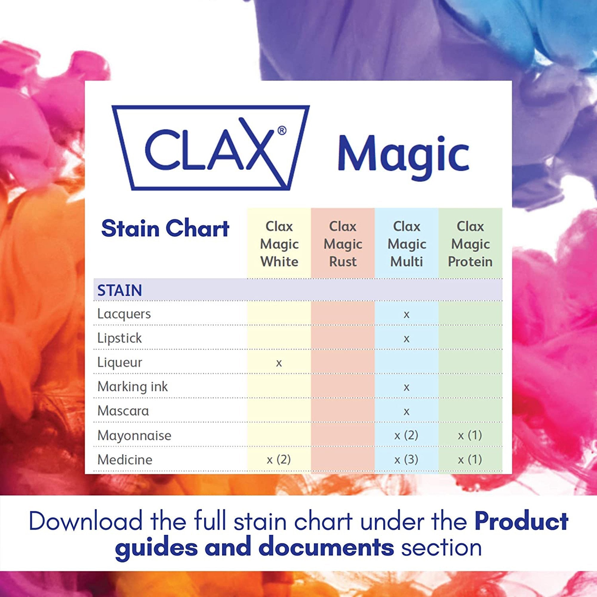 Laundry Stain Remover Clax® Magic Protein 32 oz. Squeeze Bottle Liquid Surfactant Scent (6 Units)