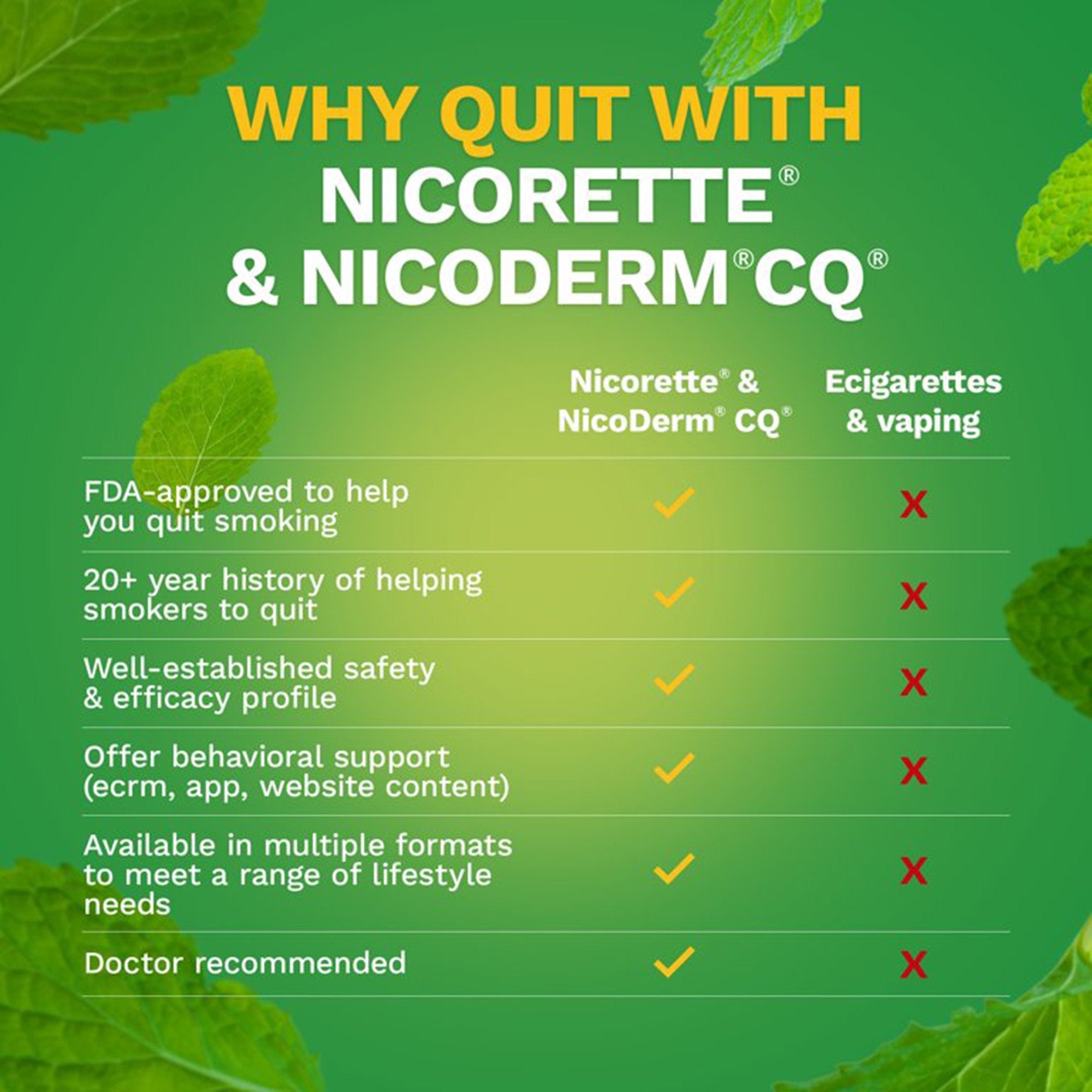 Nicorette Stop Smoking Aid Gum 4 mg Spearmint Burst with a Hint of Chamomile (100 Units)