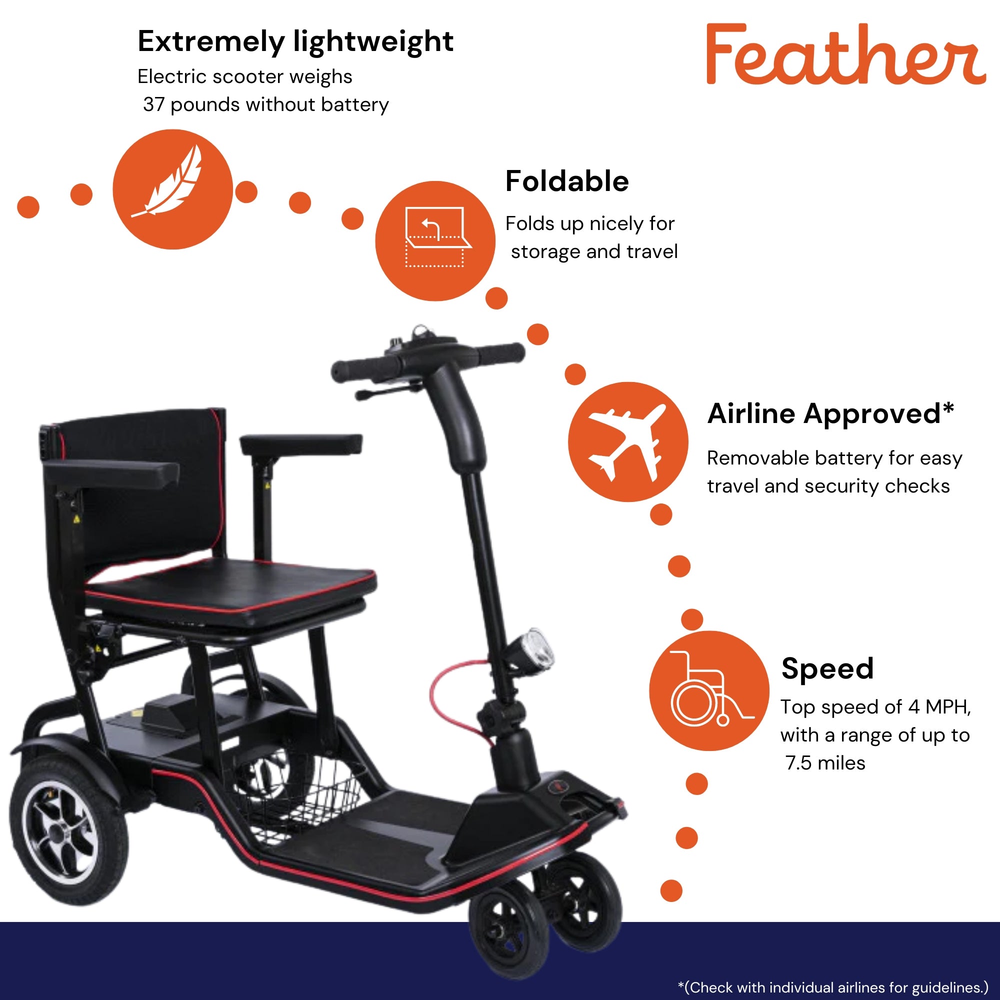 Feather Scooter - Compact 4-Wheel Electric, 265 lbs Capacity, 18" Seat