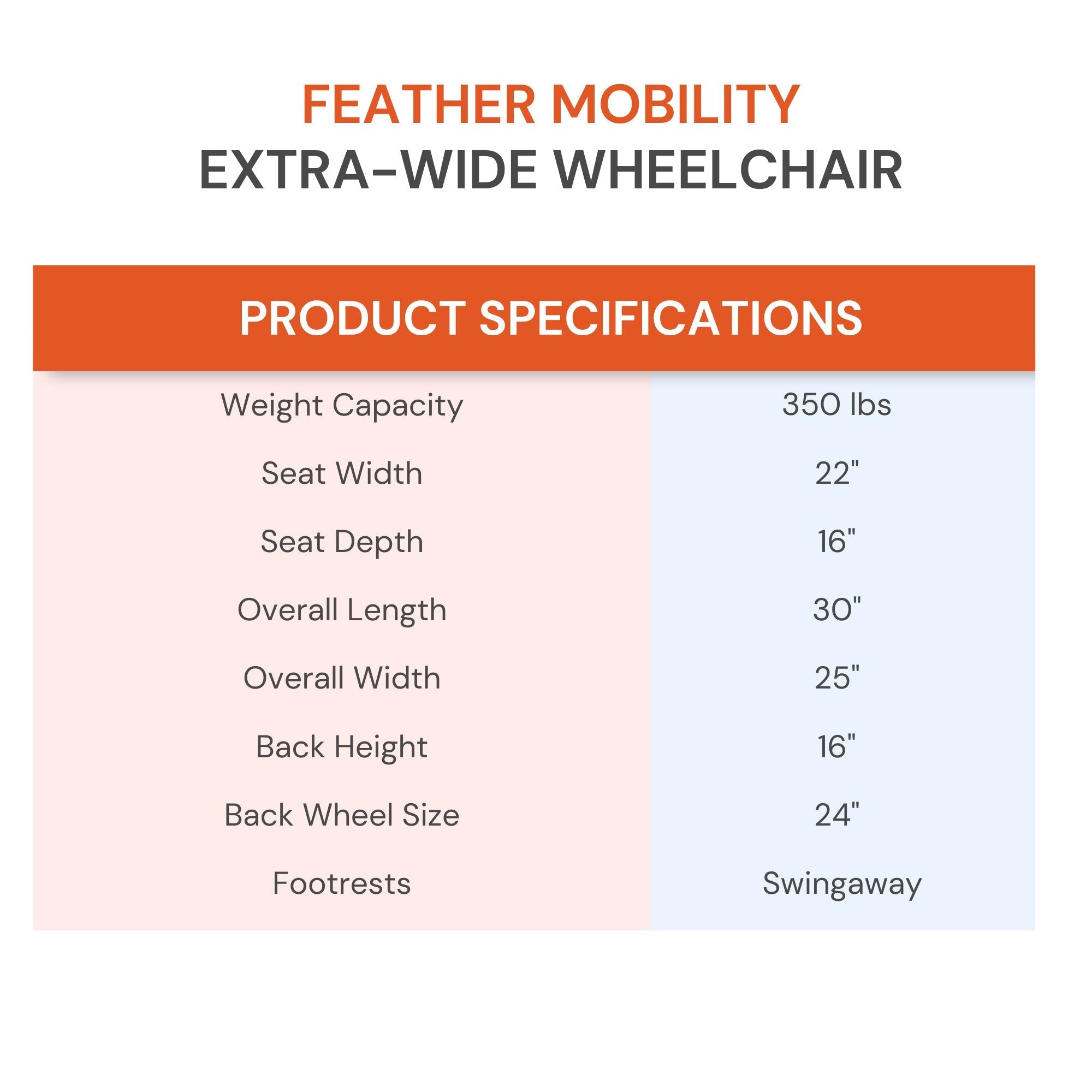 Feather Lightweight Wheelchair (1 Unit)