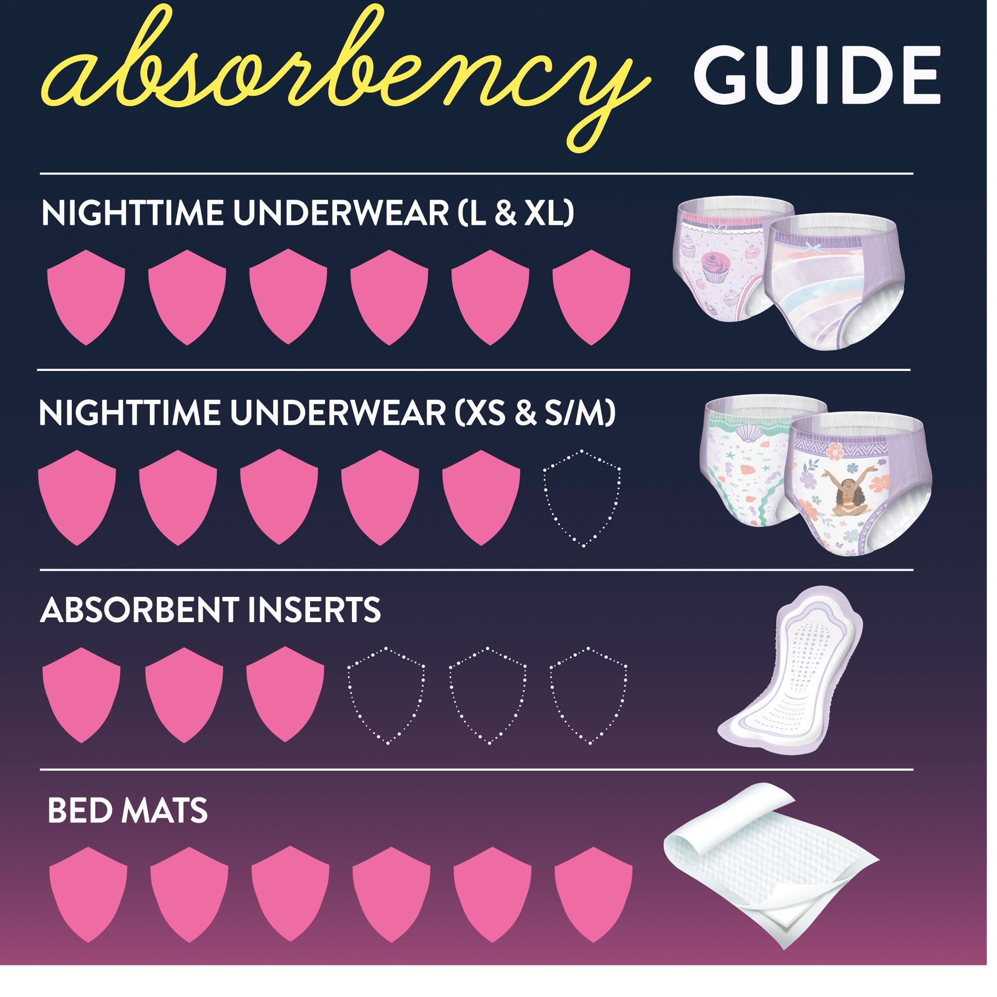 GoodNites® Absorbent Underwear, Large, 11 per Pack (11 Units)